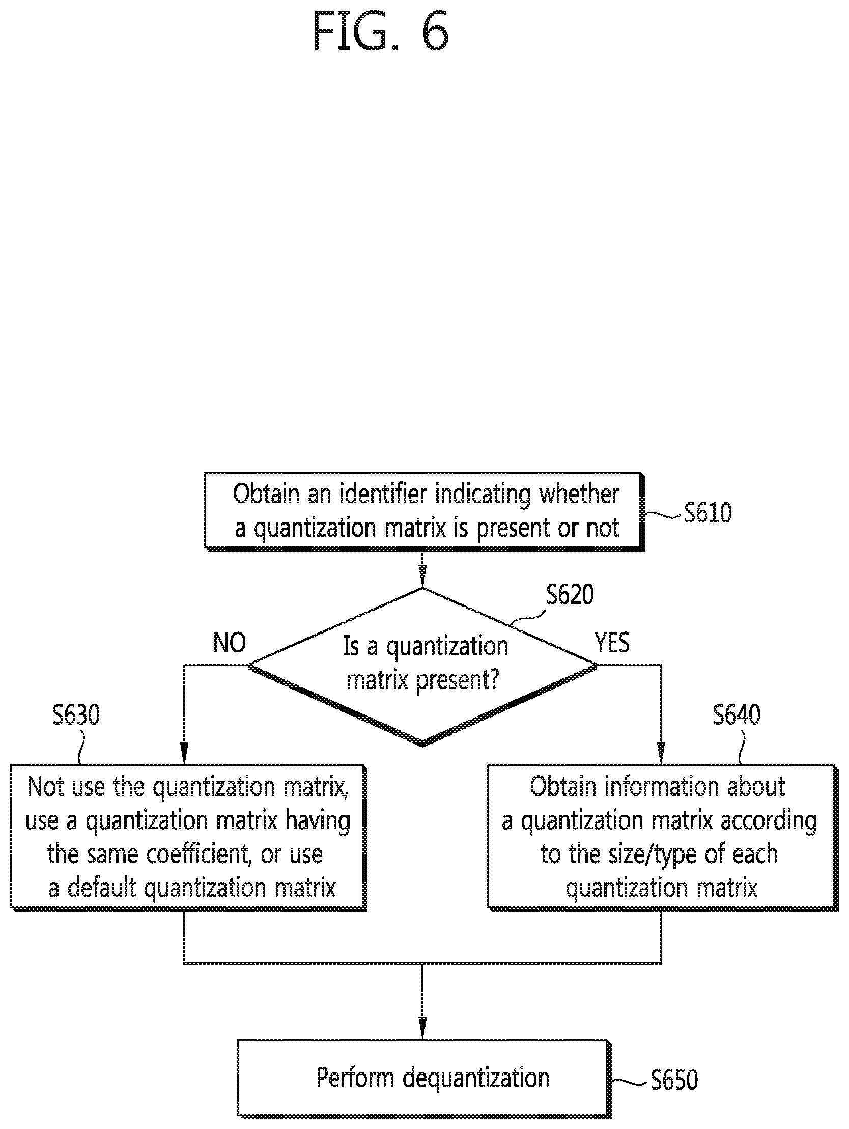 Patent US11778189 Figure 6 – Method for encoding and decoding quantized matrix and apparatus using same