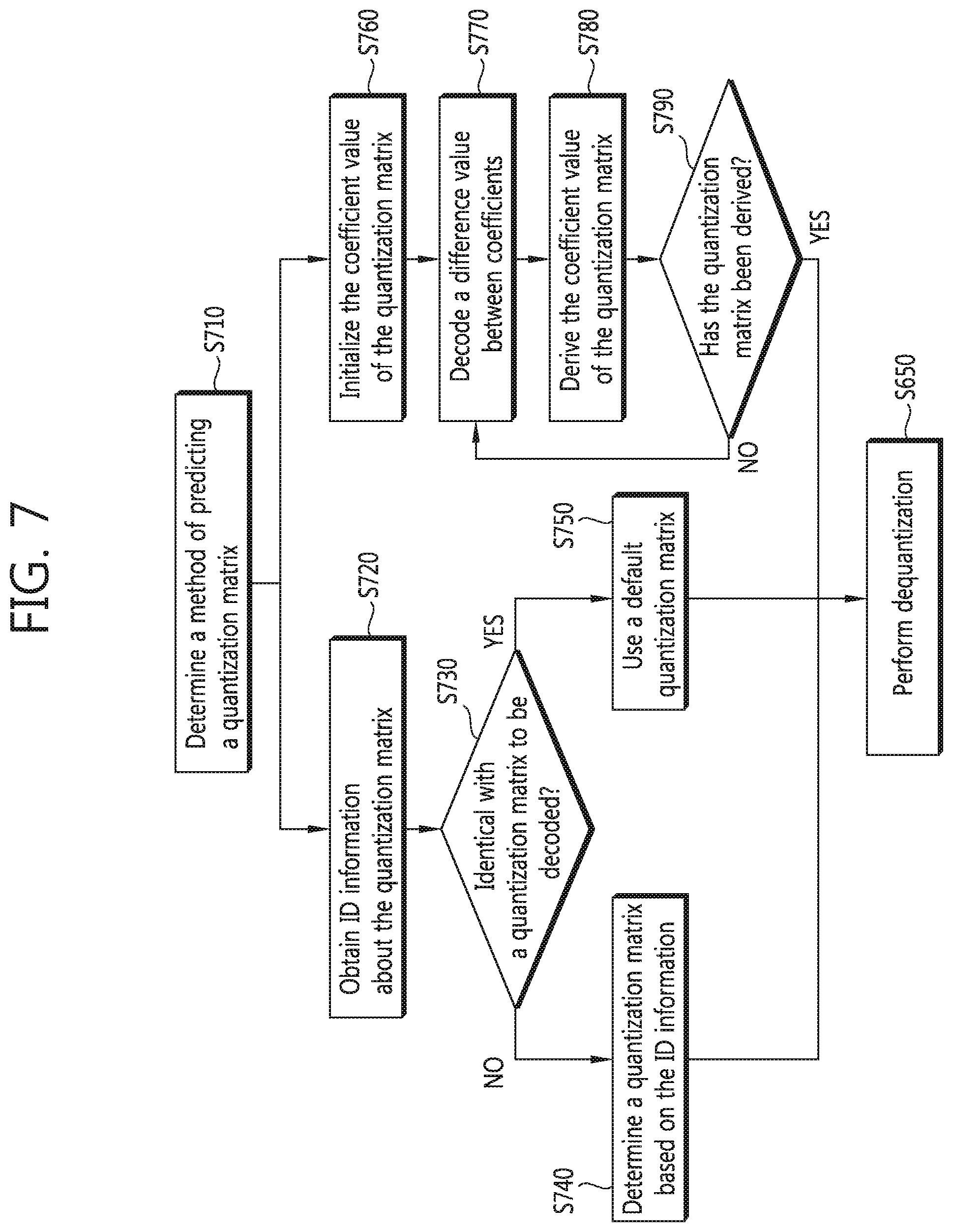 Patent US11778189 Figure 7 – Method for encoding and decoding quantized matrix and apparatus using same