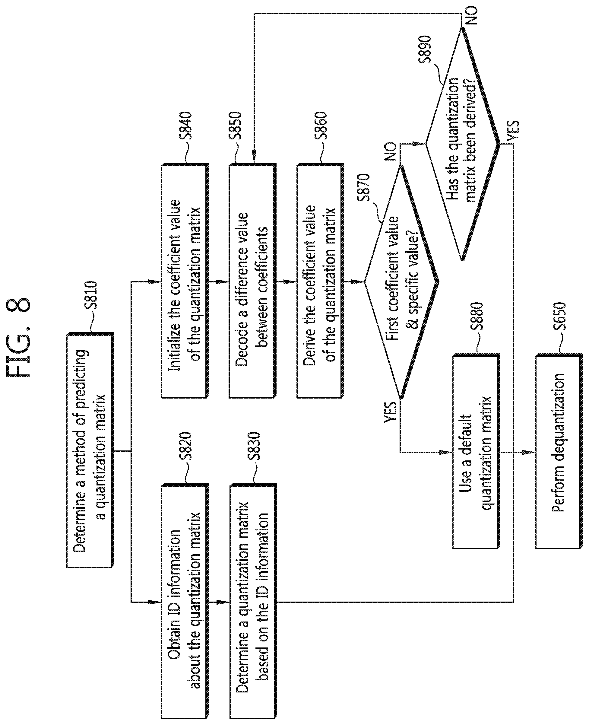 Patent US11778189 Figure 8 – Method for encoding and decoding quantized matrix and apparatus using same