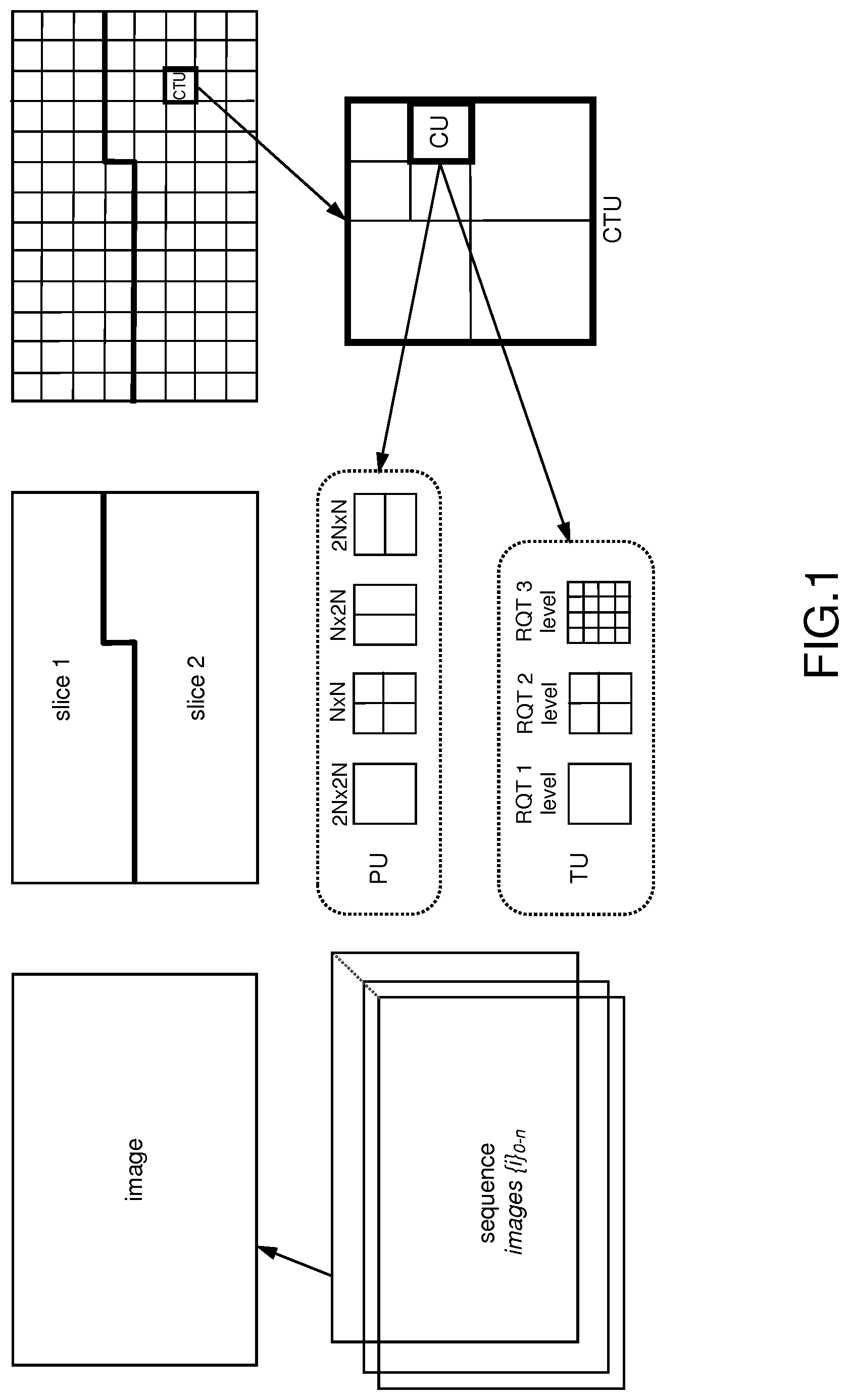 Patent US11778190 — Method and device for intra-predictive encoding/decoding a coding unit comprising picture data, said intra-predictive encoding depending on a prediction tree and a transform tree — Figure 1