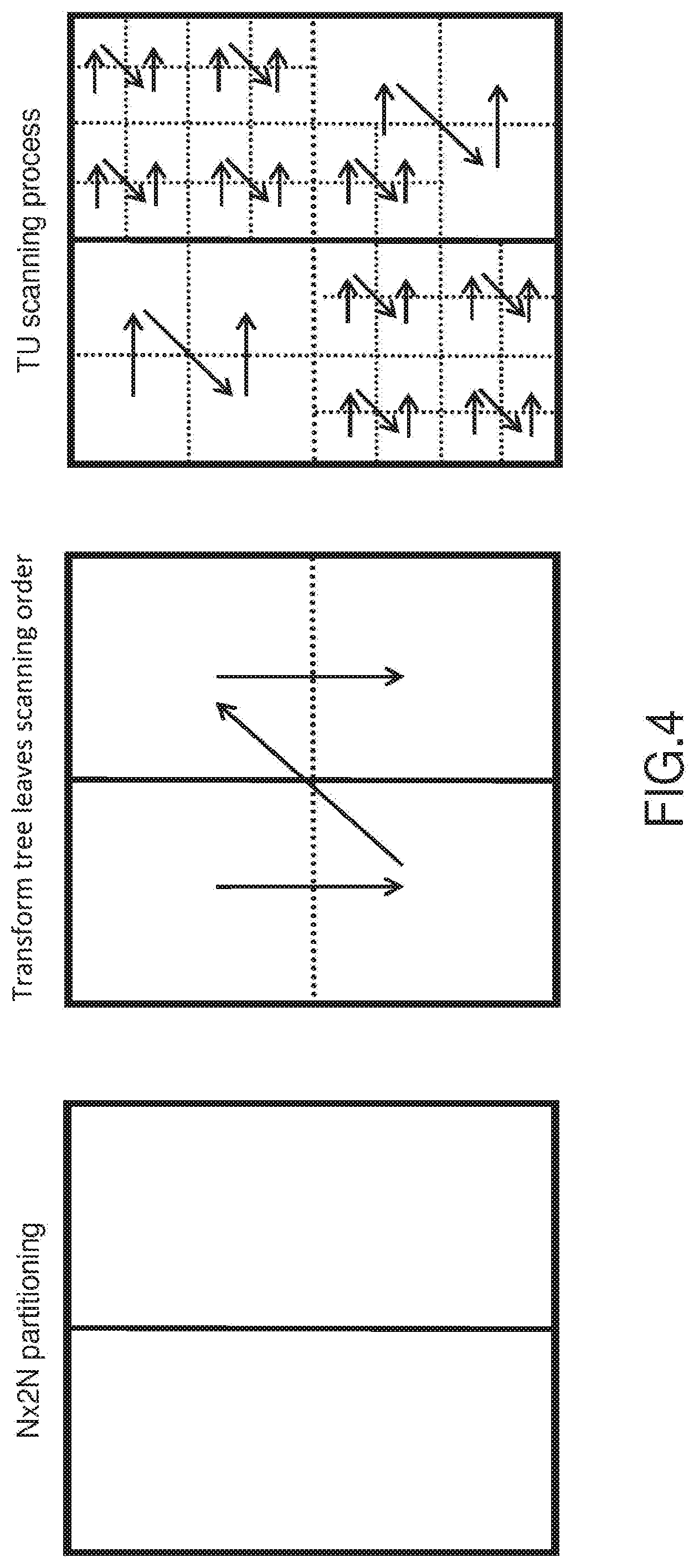 Patent US11778190 Figure 3 – Method and device for intra-predictive encoding/decoding a coding unit comprising picture data, said intra-predictive encoding depending on a prediction tree and a transform tree