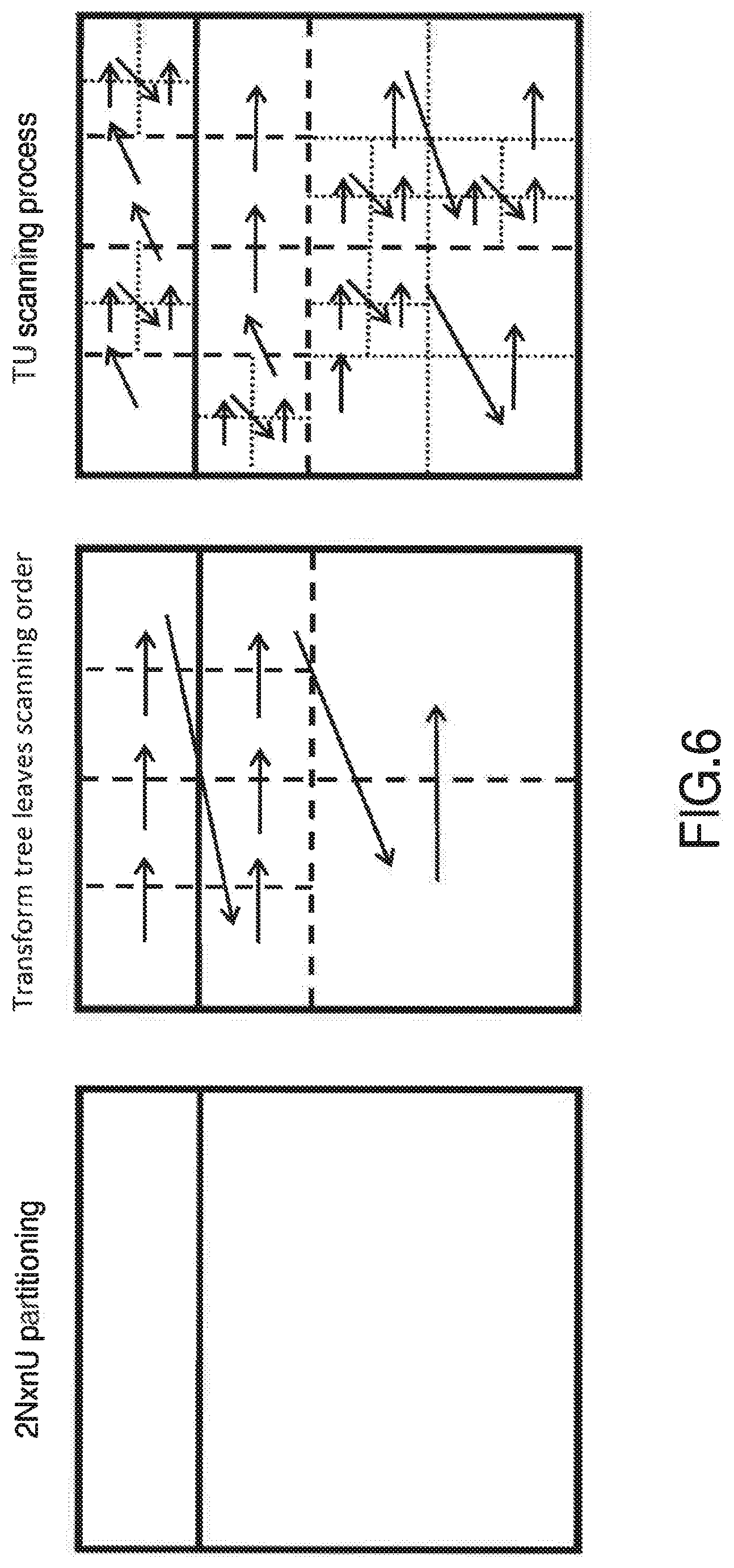Patent US11778190 Figure 5 – Method and device for intra-predictive encoding/decoding a coding unit comprising picture data, said intra-predictive encoding depending on a prediction tree and a transform tree