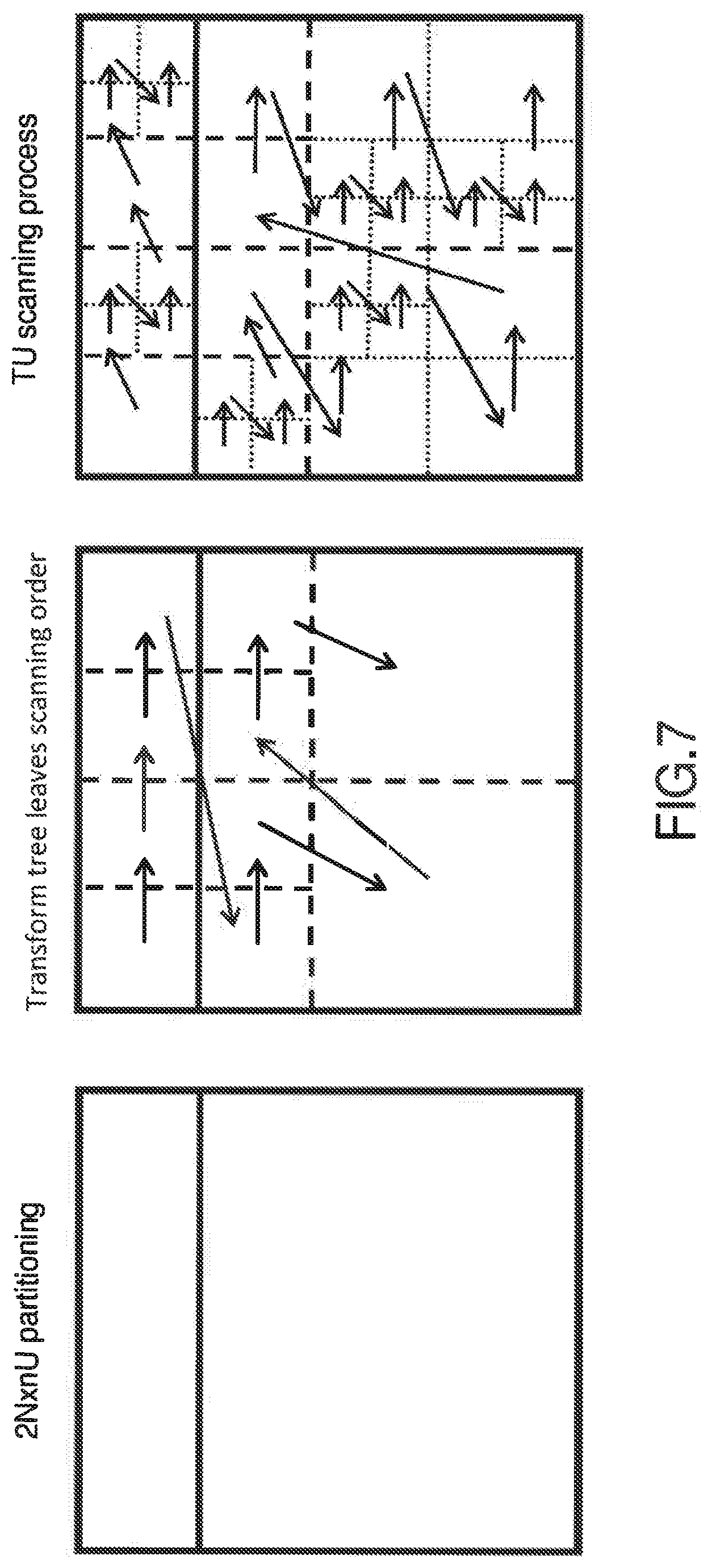Patent US11778190 Figure 6 – Method and device for intra-predictive encoding/decoding a coding unit comprising picture data, said intra-predictive encoding depending on a prediction tree and a transform tree