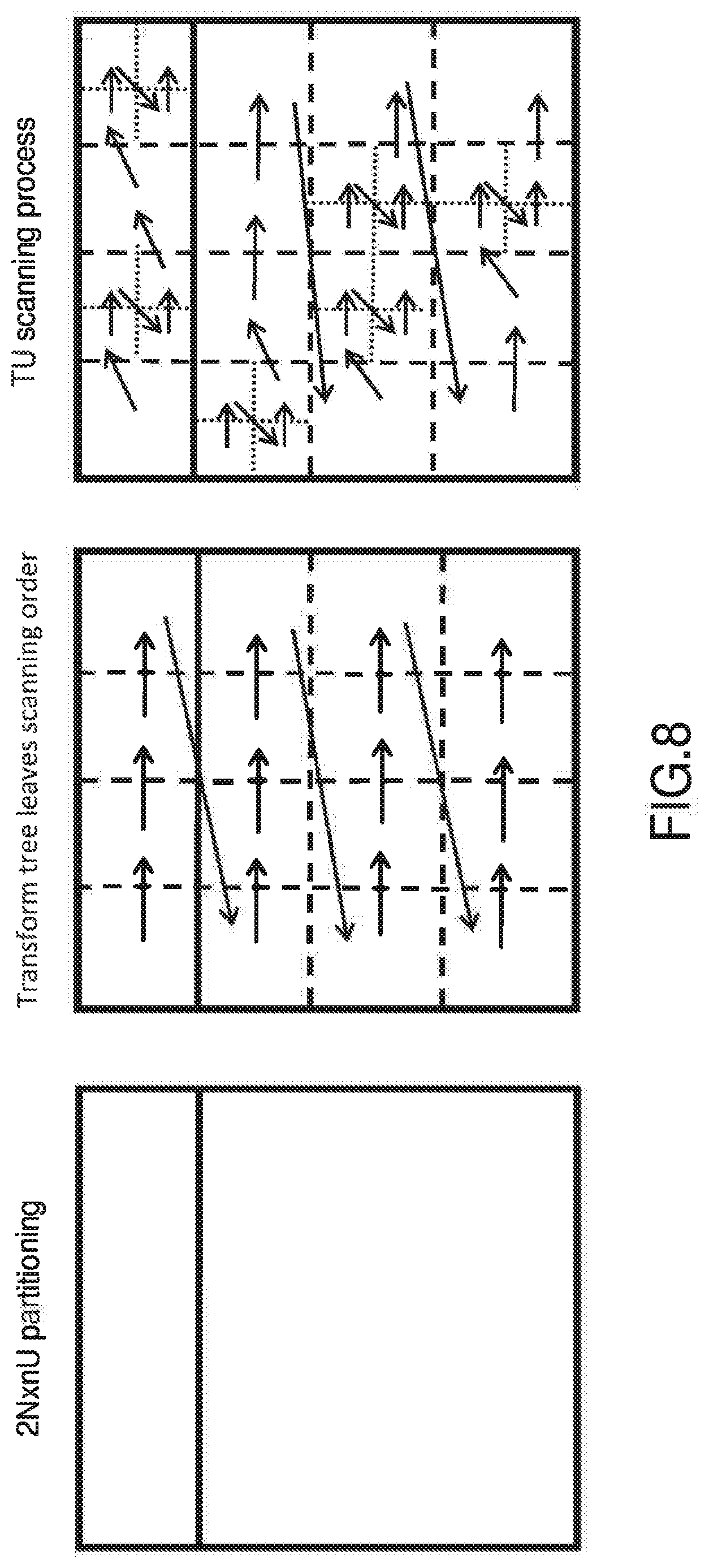 Patent US11778190 Figure 7 – Method and device for intra-predictive encoding/decoding a coding unit comprising picture data, said intra-predictive encoding depending on a prediction tree and a transform tree