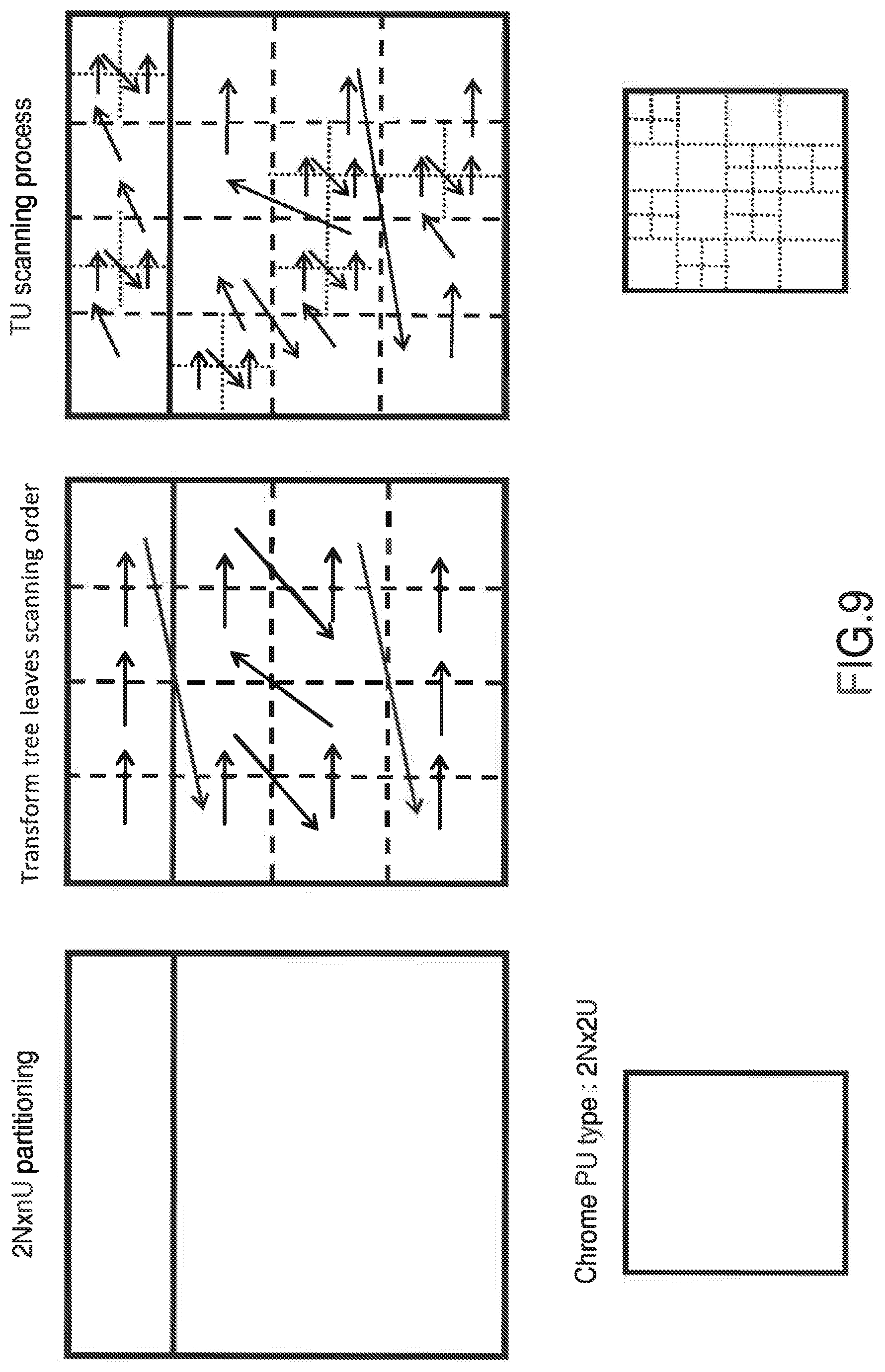 Patent US11778190 Figure 8 – Method and device for intra-predictive encoding/decoding a coding unit comprising picture data, said intra-predictive encoding depending on a prediction tree and a transform tree