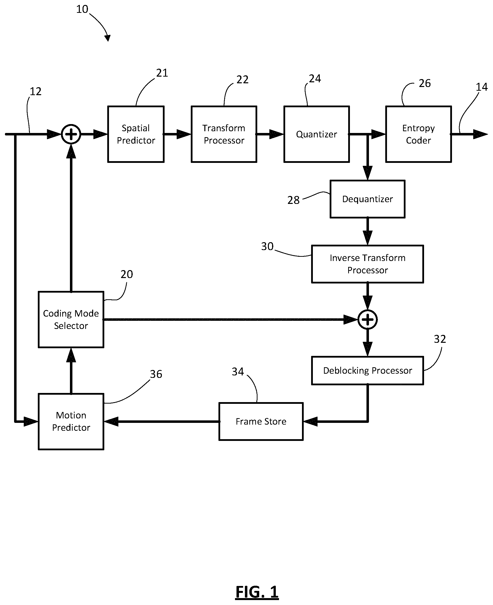 Patent US11778191 — Methods and devices for context set selection — Figure 1