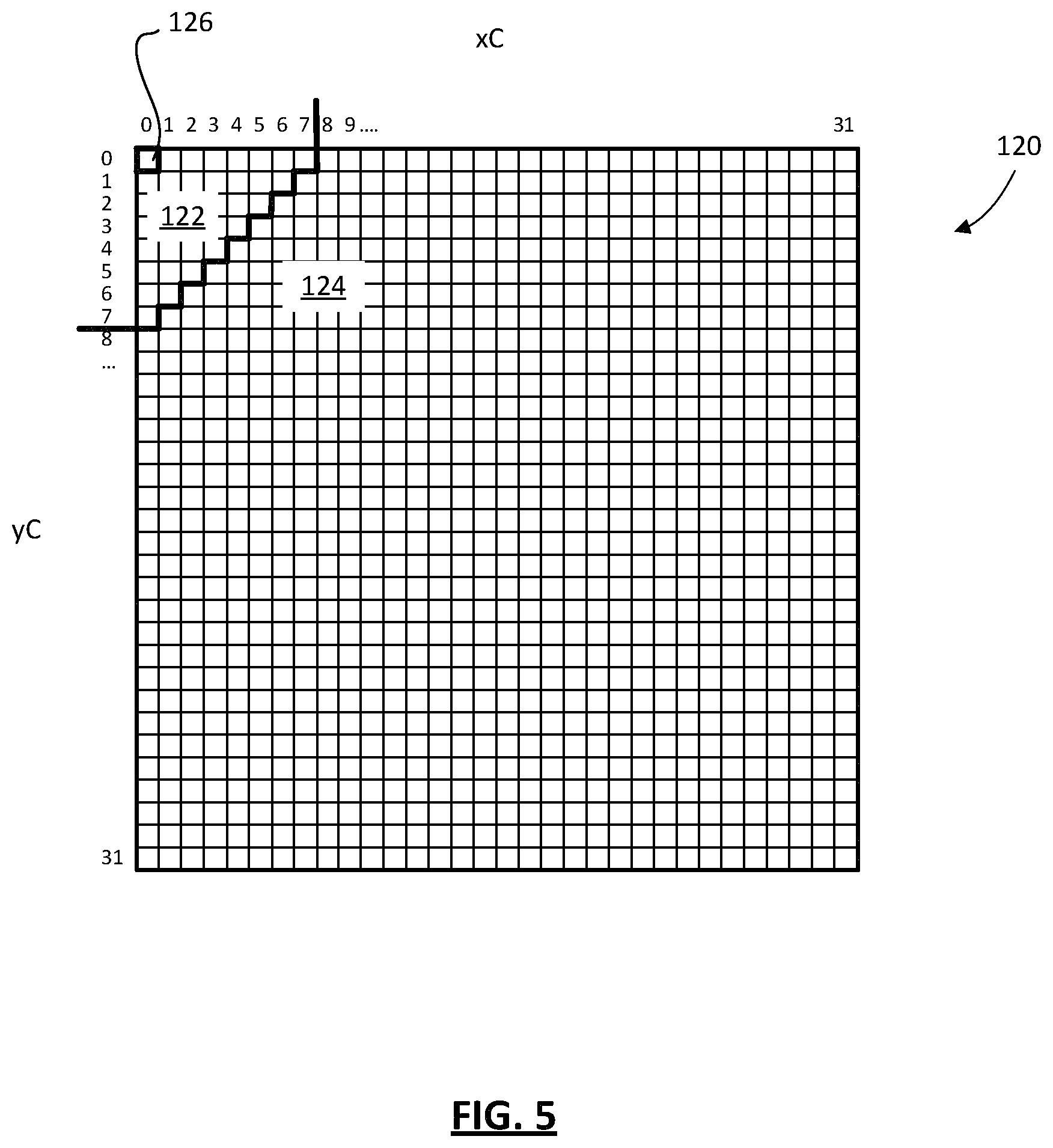 Patent US11778191 Figure 5 – Methods and devices for context set selection
