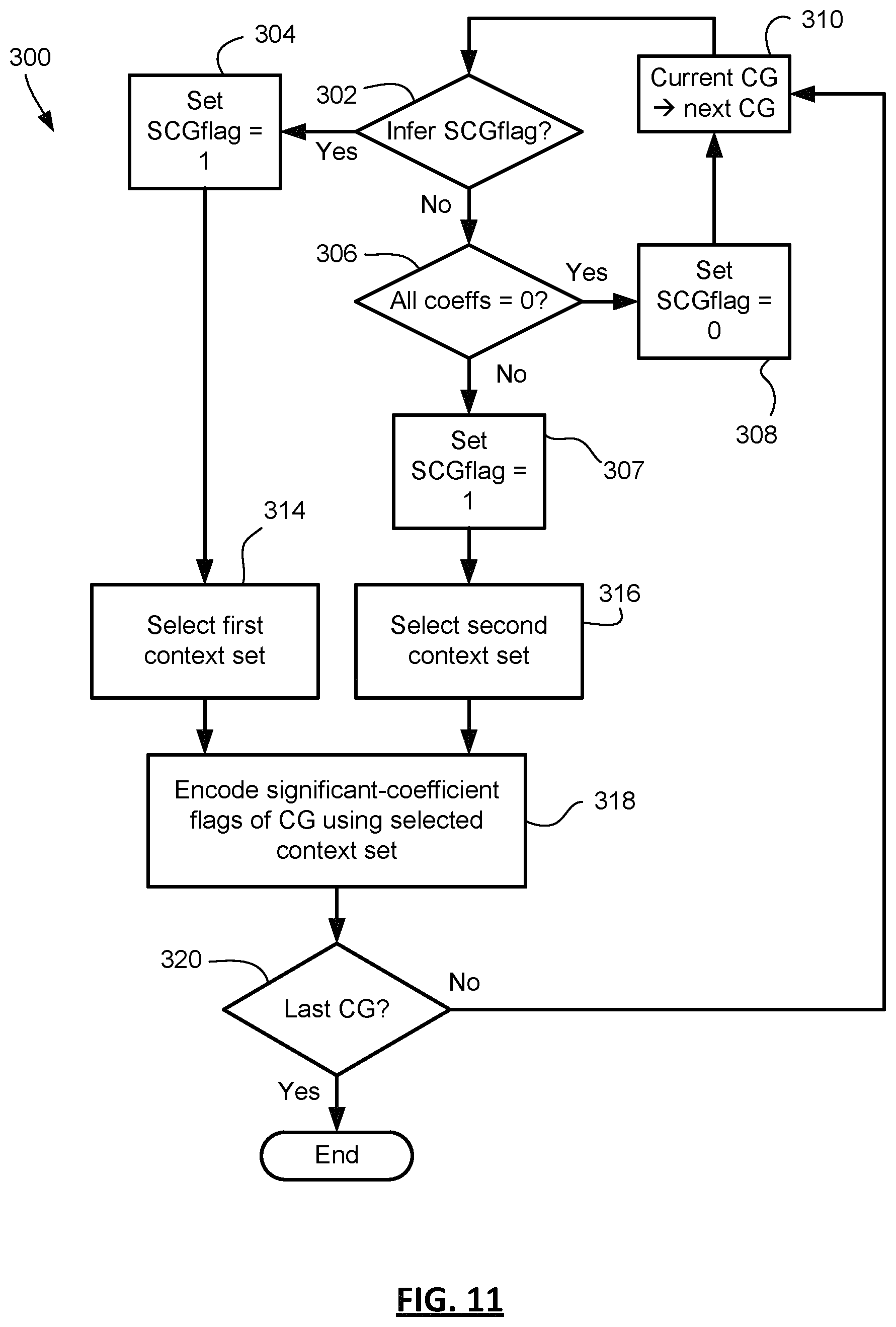 Patent US11778191 Figure 9 – Methods and devices for context set selection