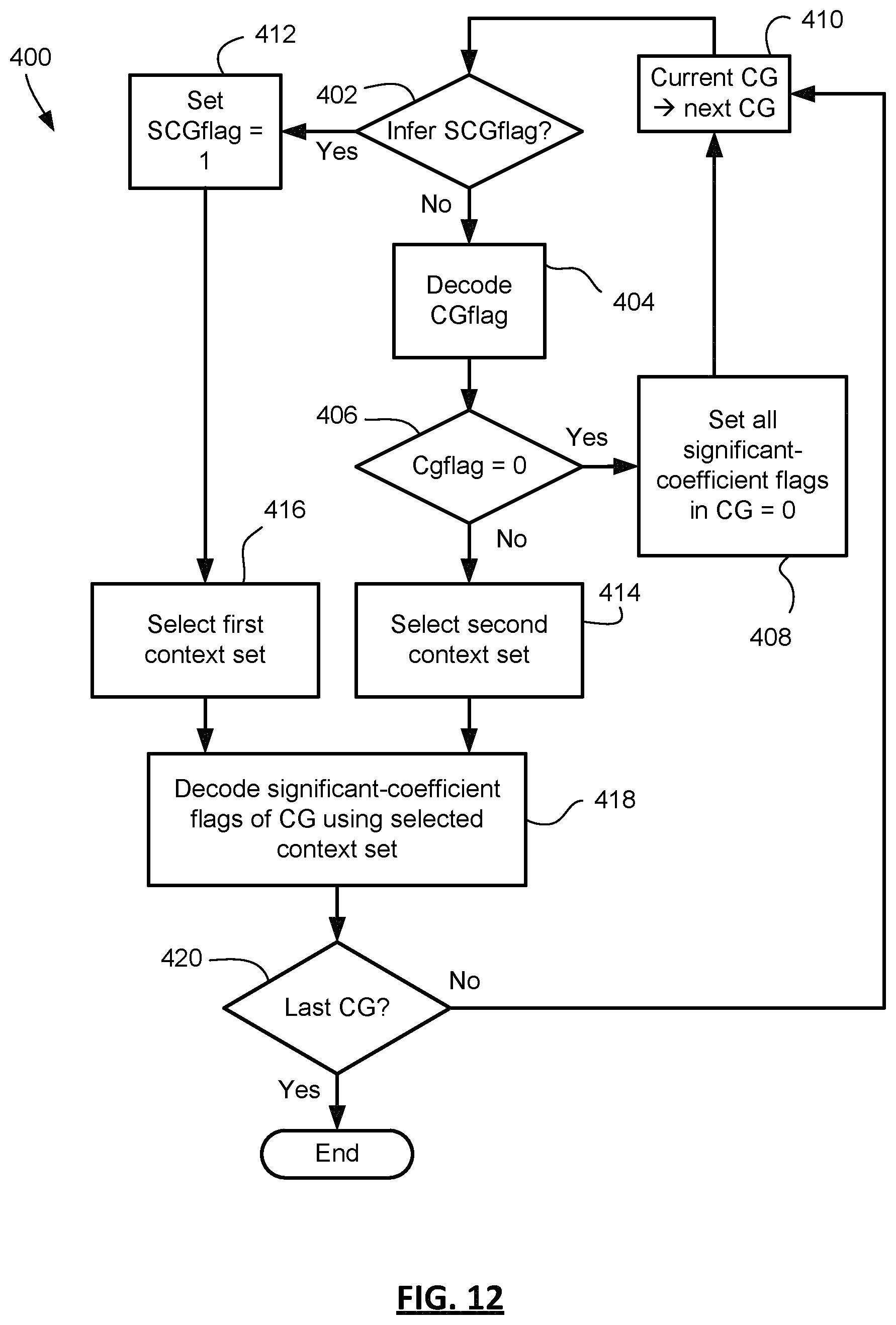 Patent US11778191 Figure 10 – Methods and devices for context set selection