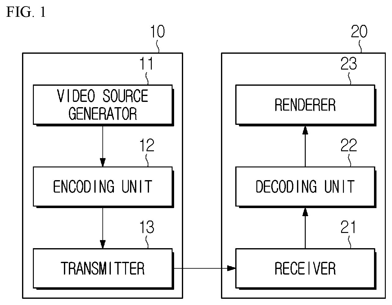 Patent US11778192 Figure 1 – Video encoding/decoding method and apparatus for performing PDPC and method for transmitting bitstream