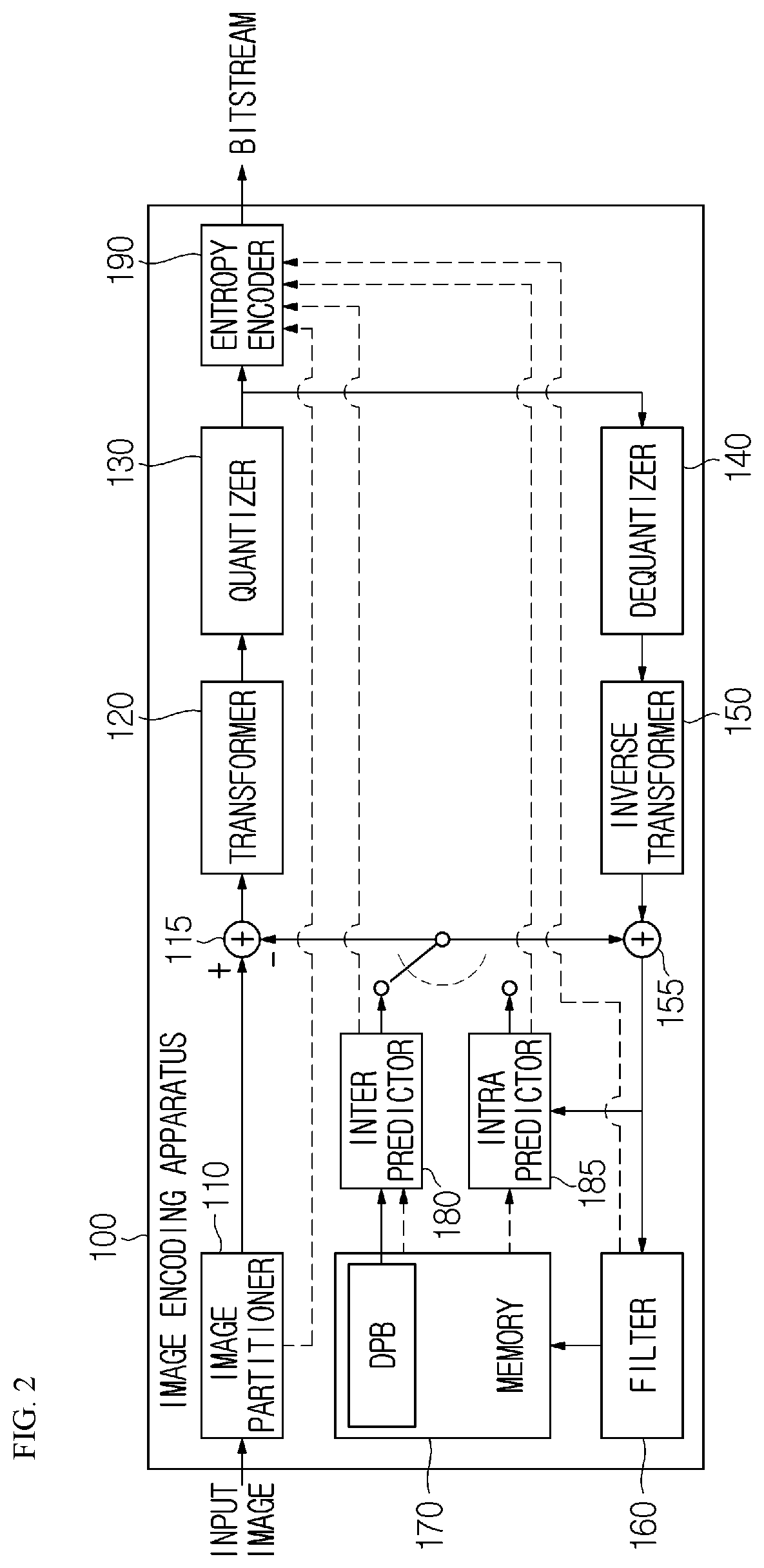 Patent US11778192 Figure 2 – Video encoding/decoding method and apparatus for performing PDPC and method for transmitting bitstream