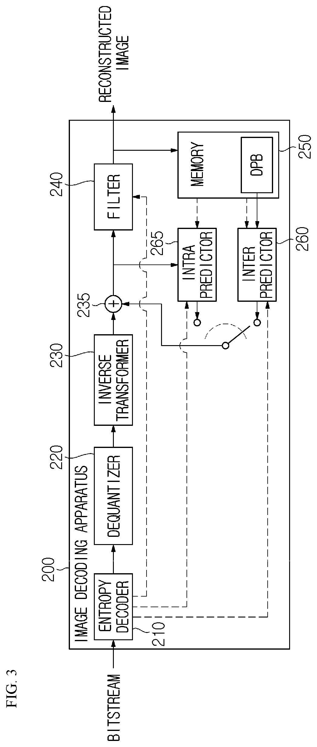 Patent US11778192 Figure 3 – Video encoding/decoding method and apparatus for performing PDPC and method for transmitting bitstream