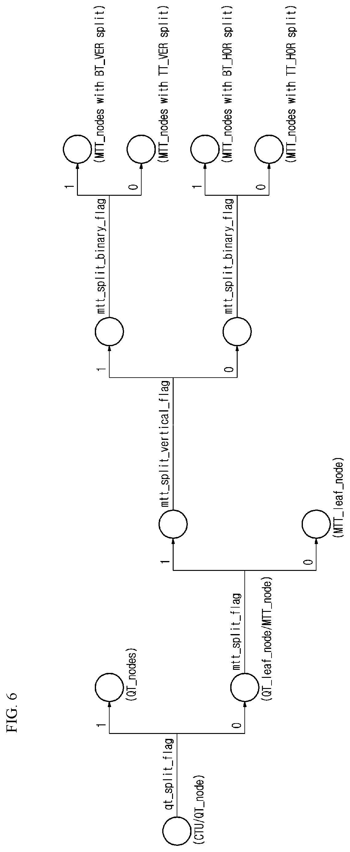 Patent US11778192 Figure 5 – Video encoding/decoding method and apparatus for performing PDPC and method for transmitting bitstream