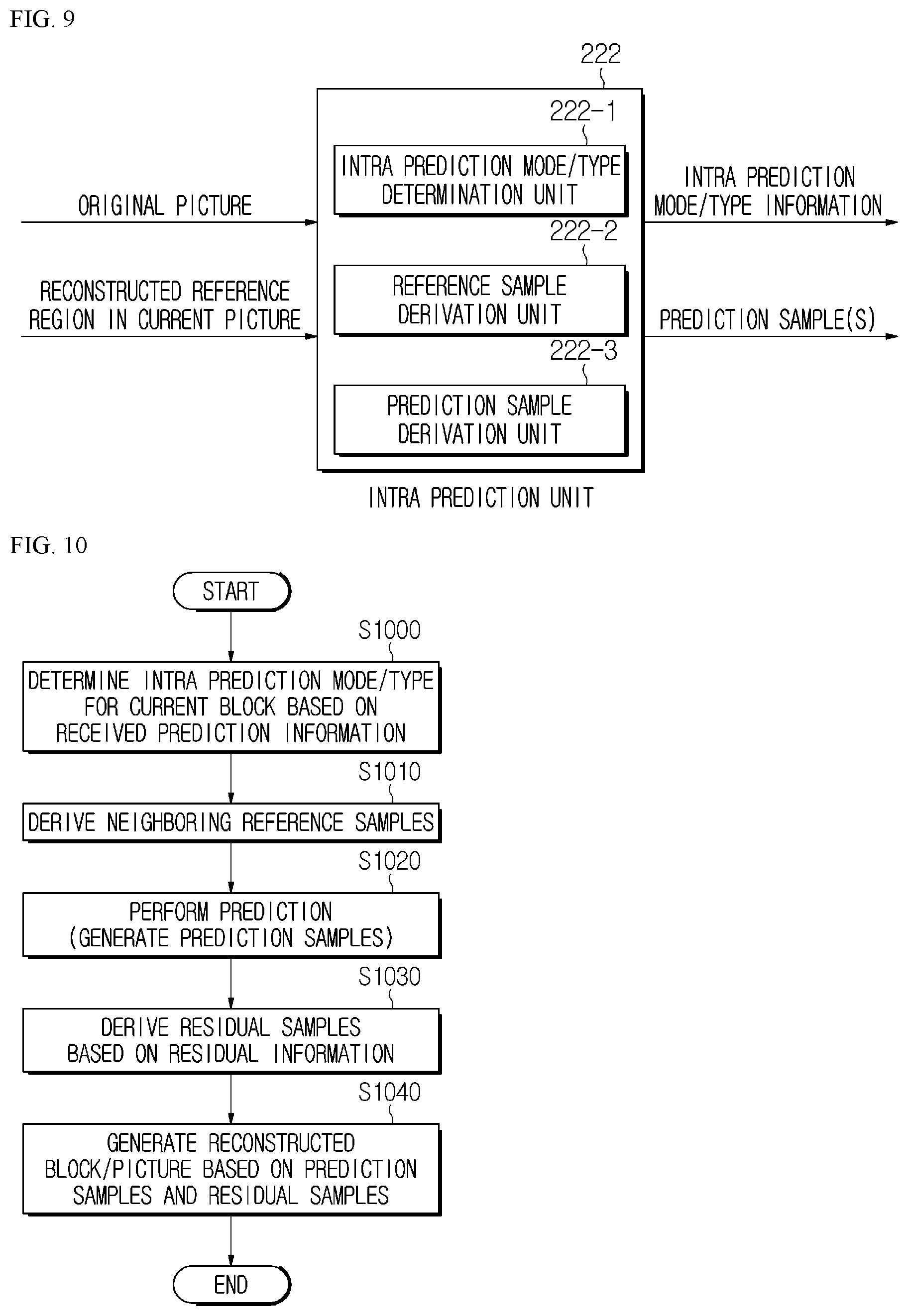 Patent US11778192 Figure 7 – Video encoding/decoding method and apparatus for performing PDPC and method for transmitting bitstream