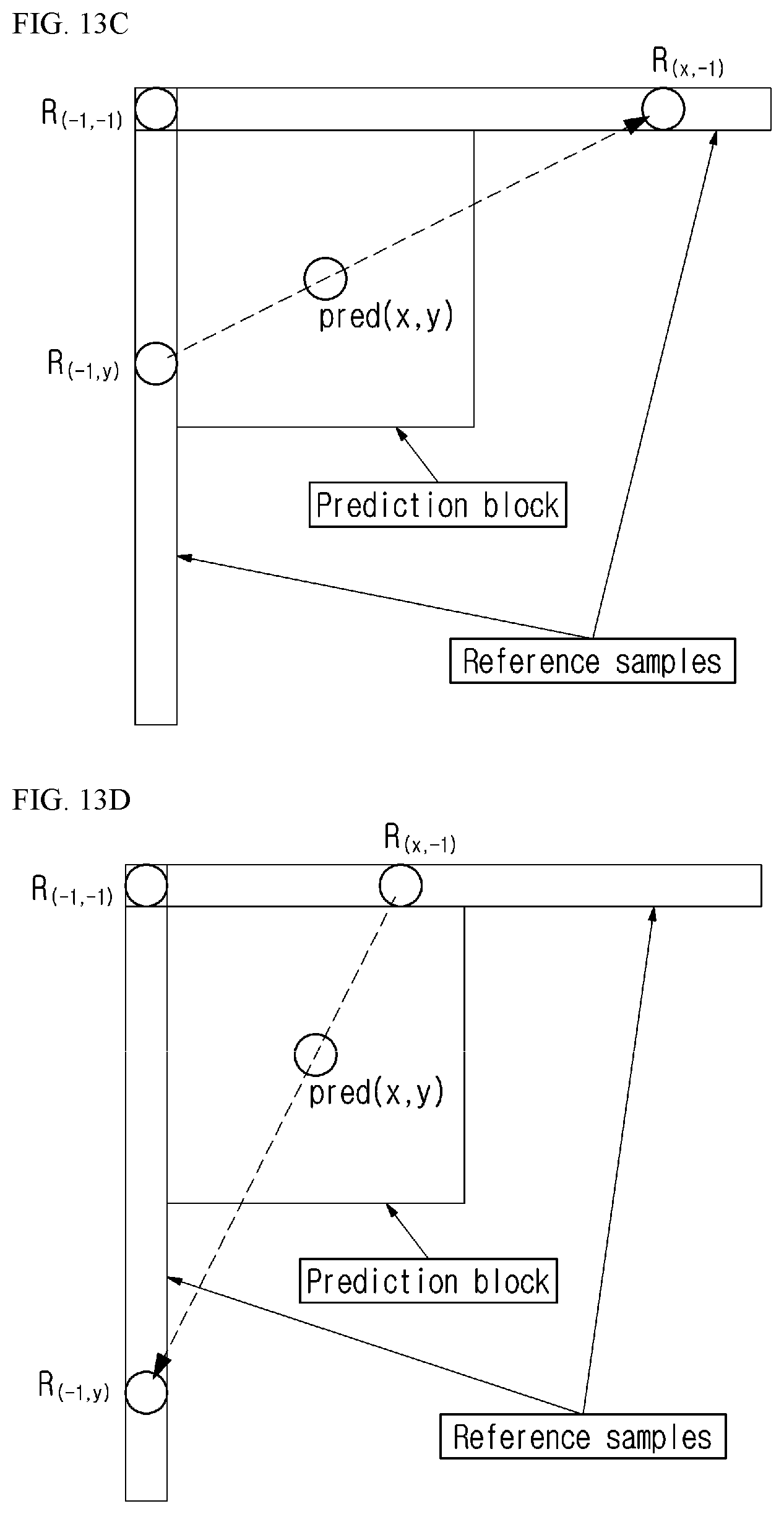 Patent US11778192 Figure 10 – Video encoding/decoding method and apparatus for performing PDPC and method for transmitting bitstream