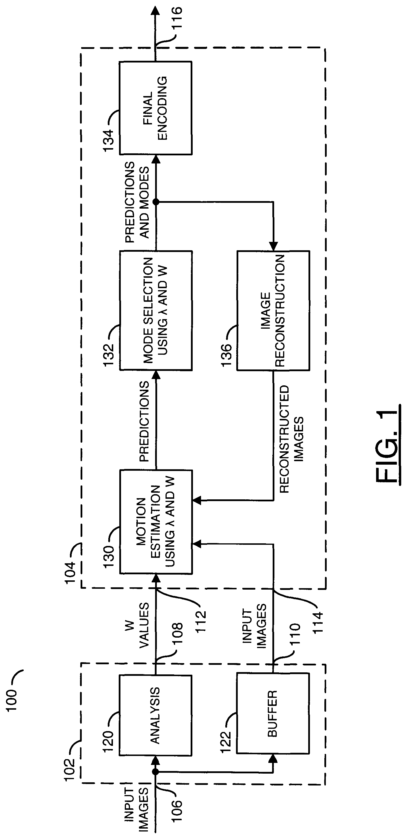 Patent US11778193 Figure 1 – Estimated macroblock distortion co-optimization