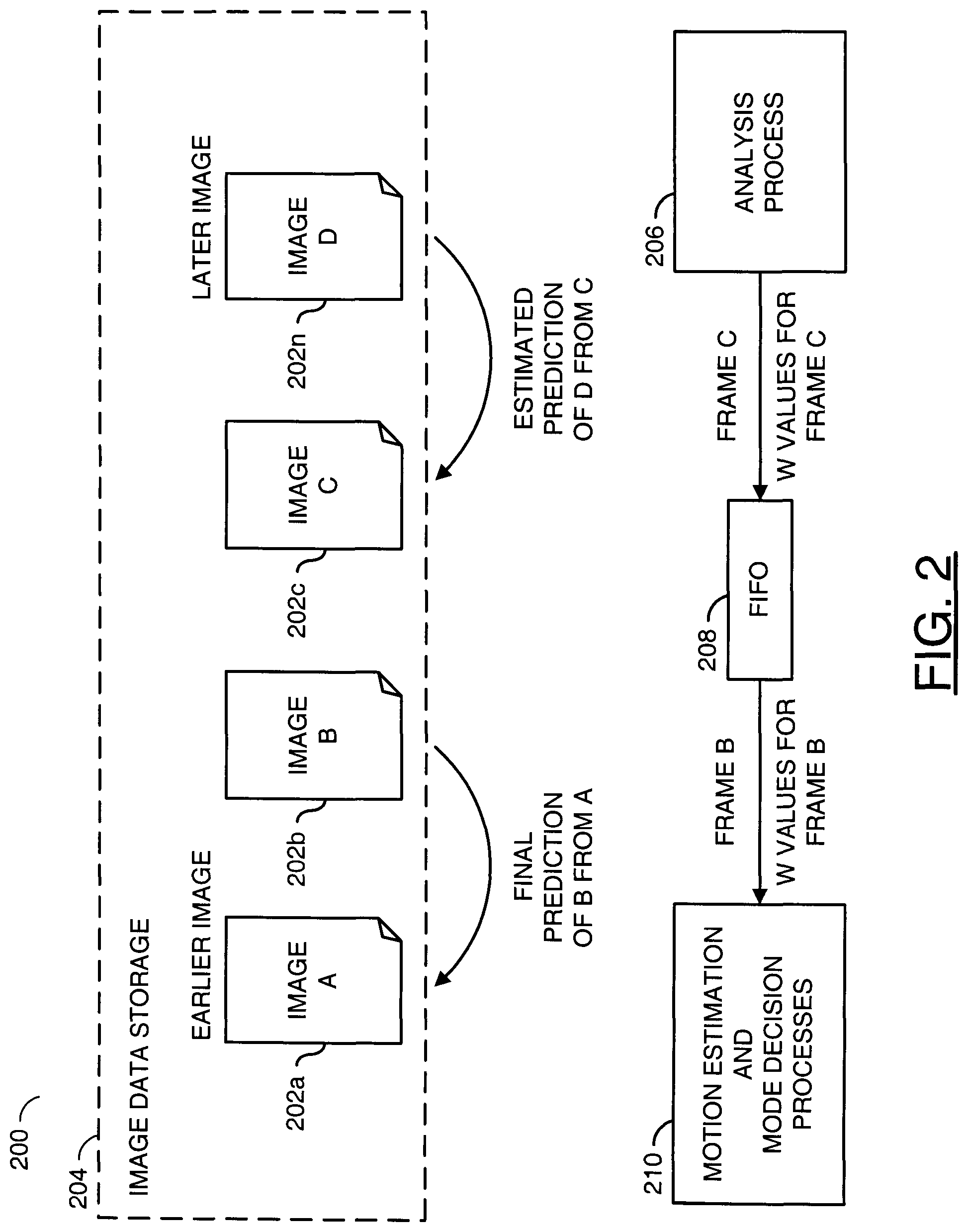 Patent US11778193 Figure 2 – Estimated macroblock distortion co-optimization