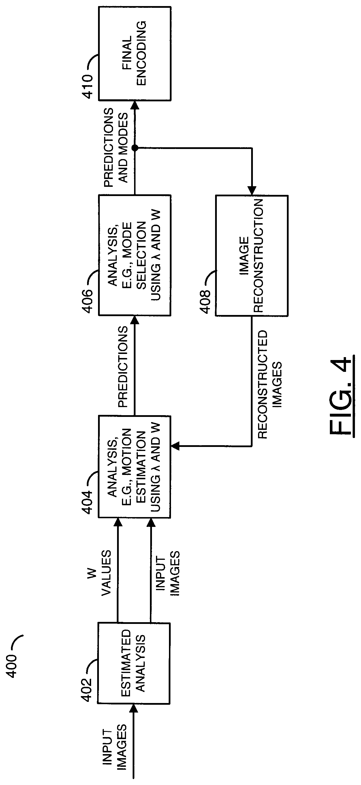 Patent US11778193 Figure 4 – Estimated macroblock distortion co-optimization