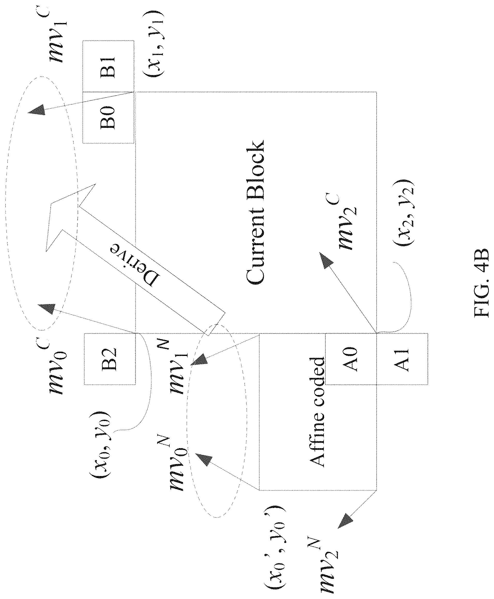 Patent US11778194 Figure 6 – MV planar mode with block level