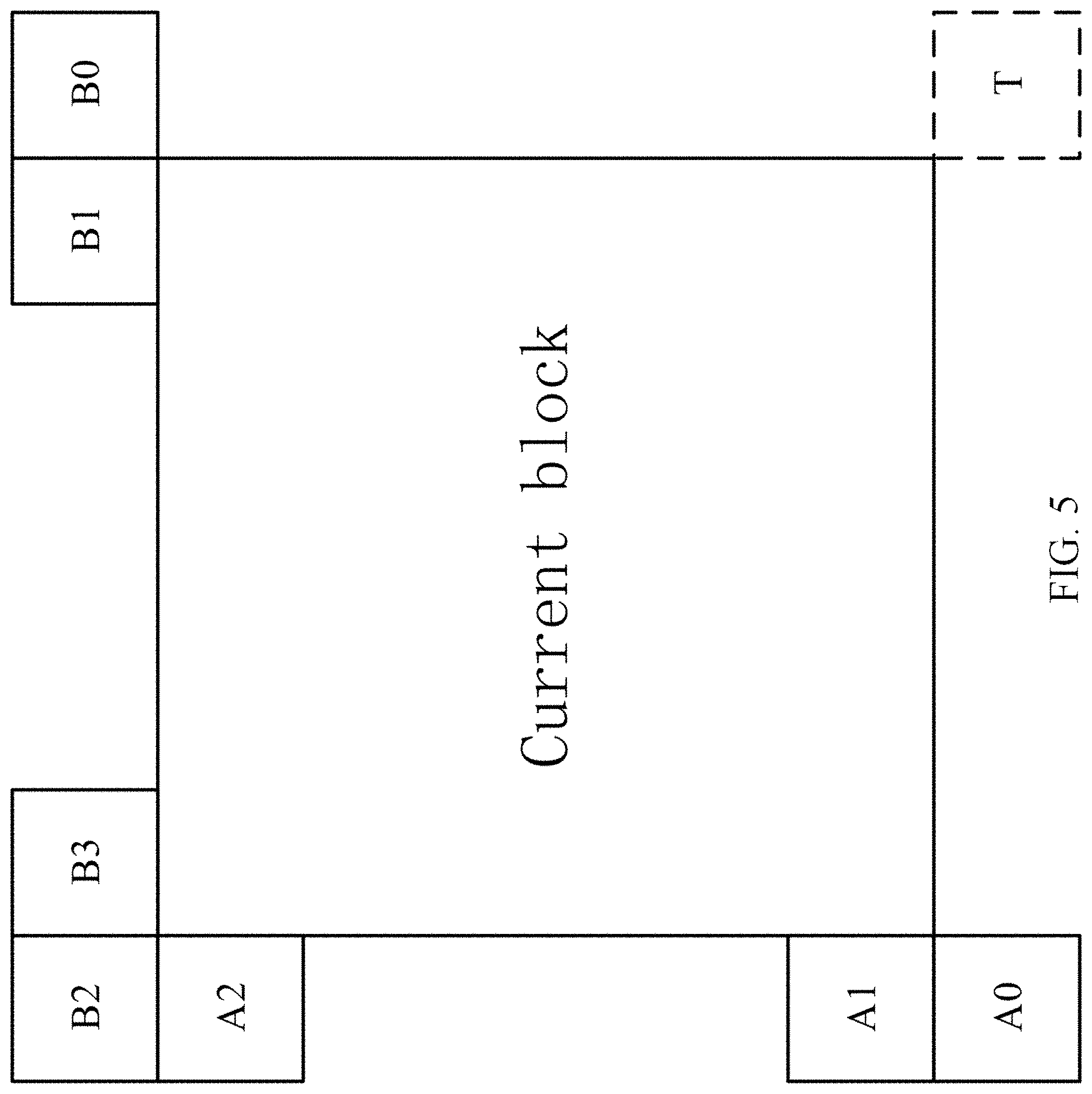 Patent US11778194 Figure 7 – MV planar mode with block level