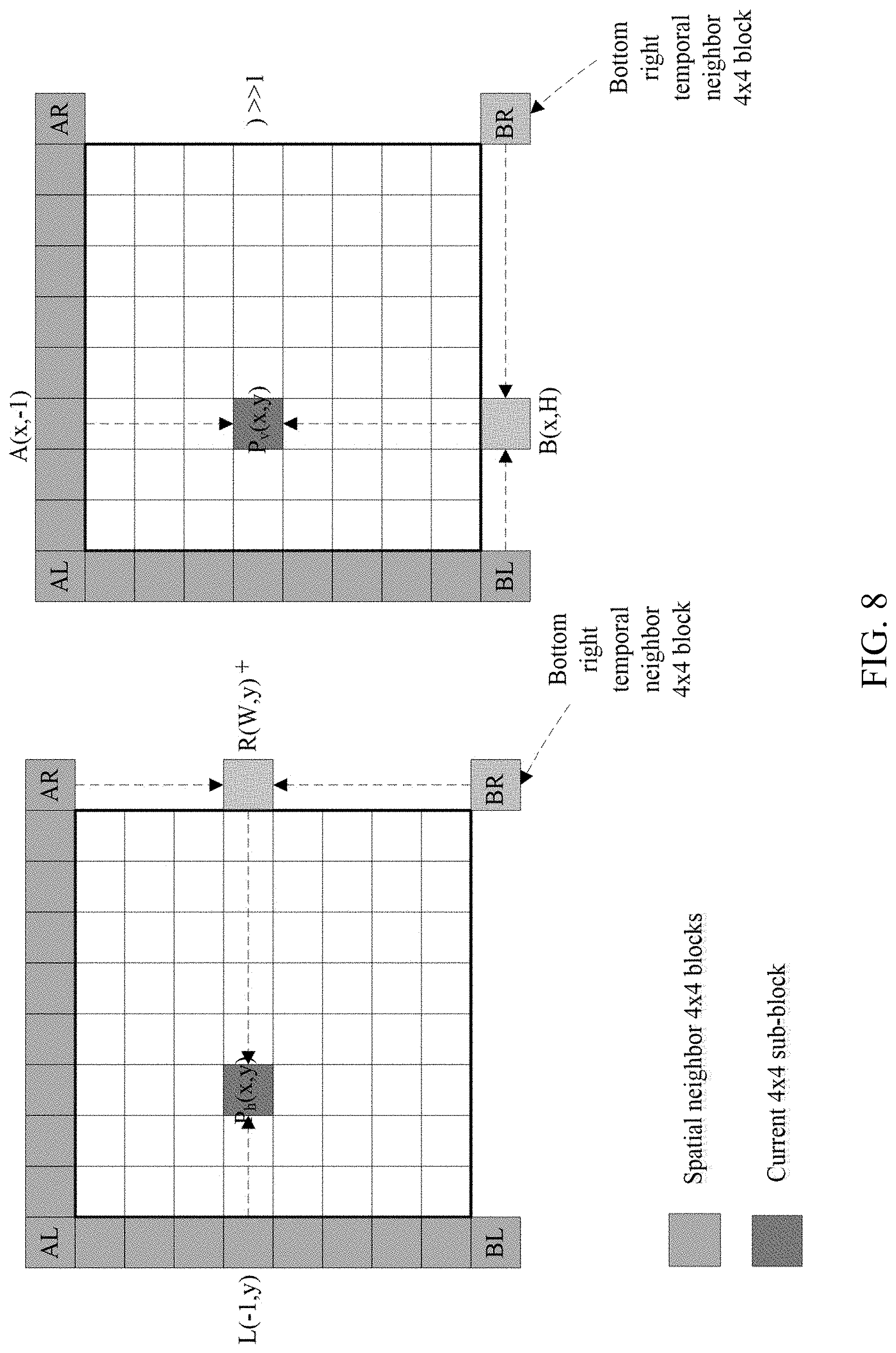 Patent US11778194 Figure 10 – MV planar mode with block level