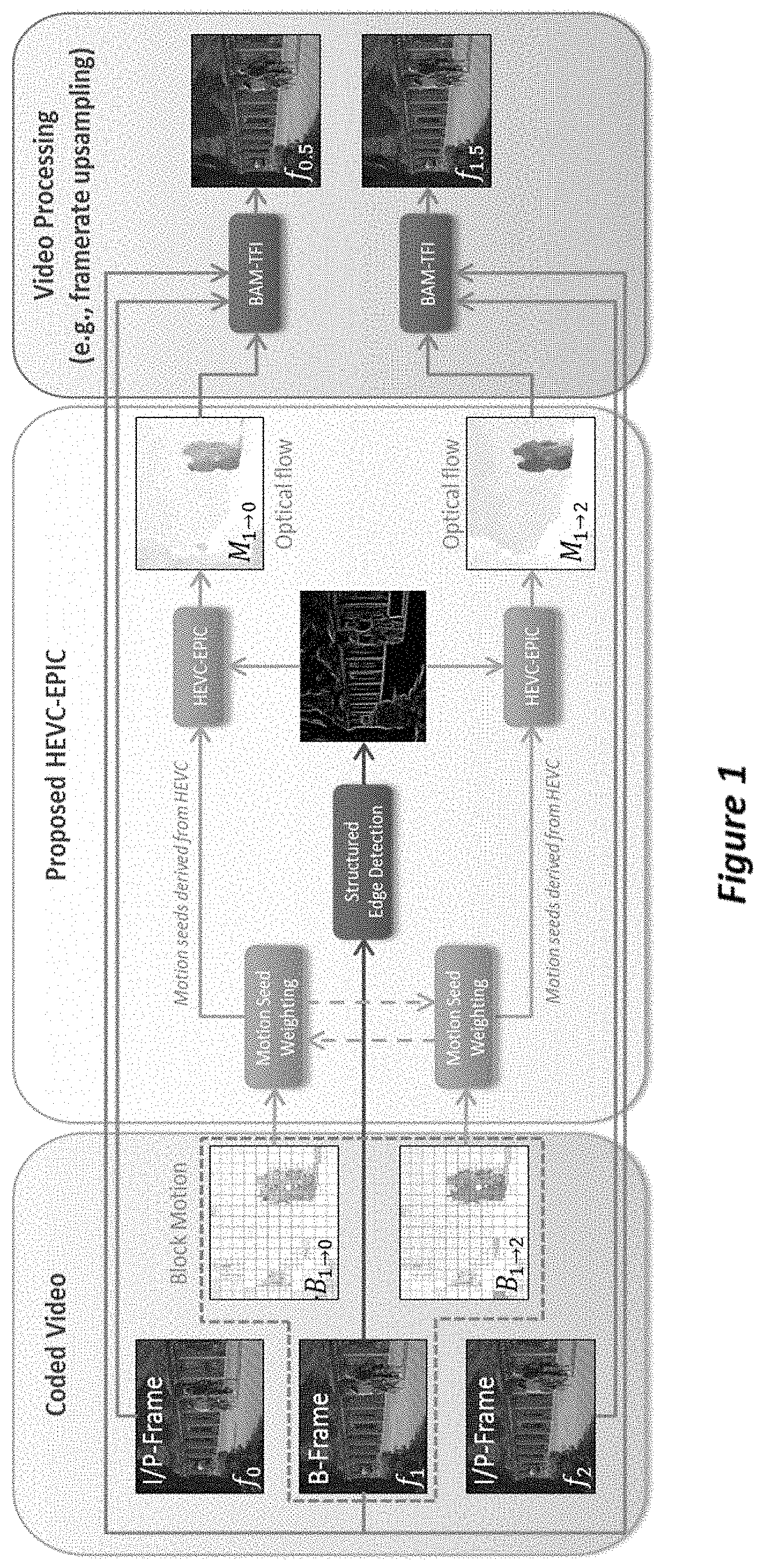 Patent US11778195 — Fast, high quality optical flow estimation from coded video — Figure 1