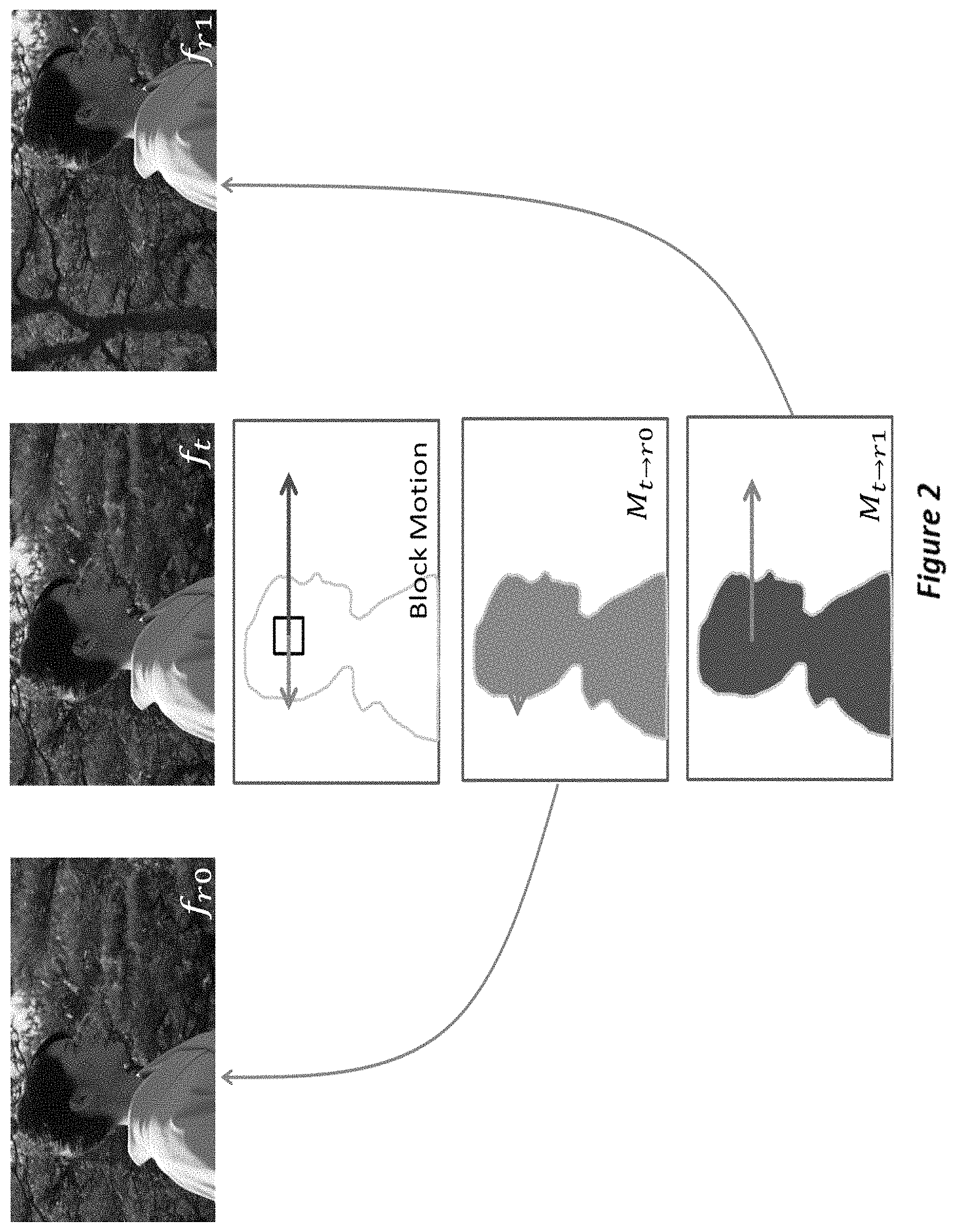 Patent US11778195 Figure 2 – Fast, high quality optical flow estimation from coded video