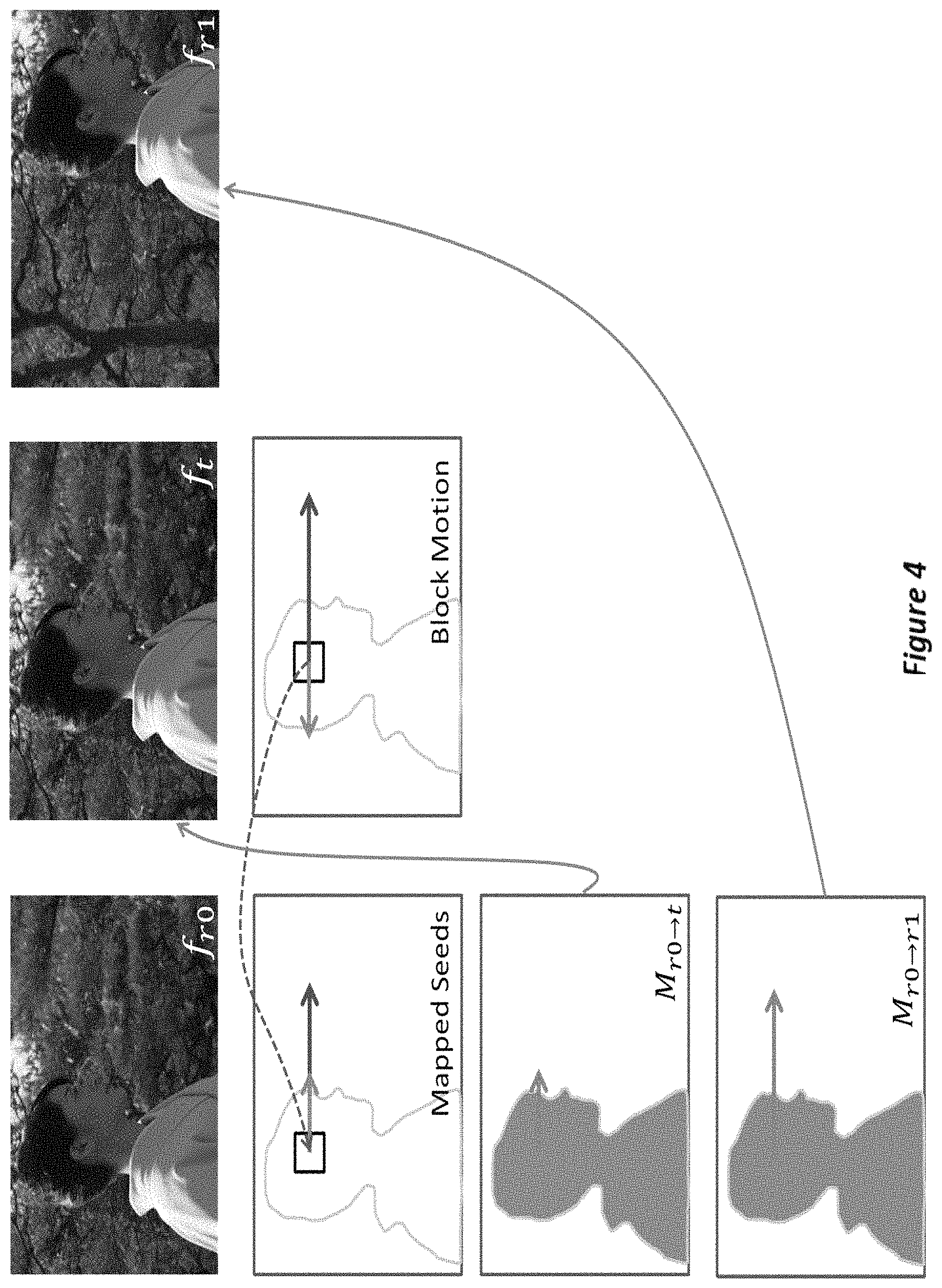 Patent US11778195 Figure 4 – Fast, high quality optical flow estimation from coded video