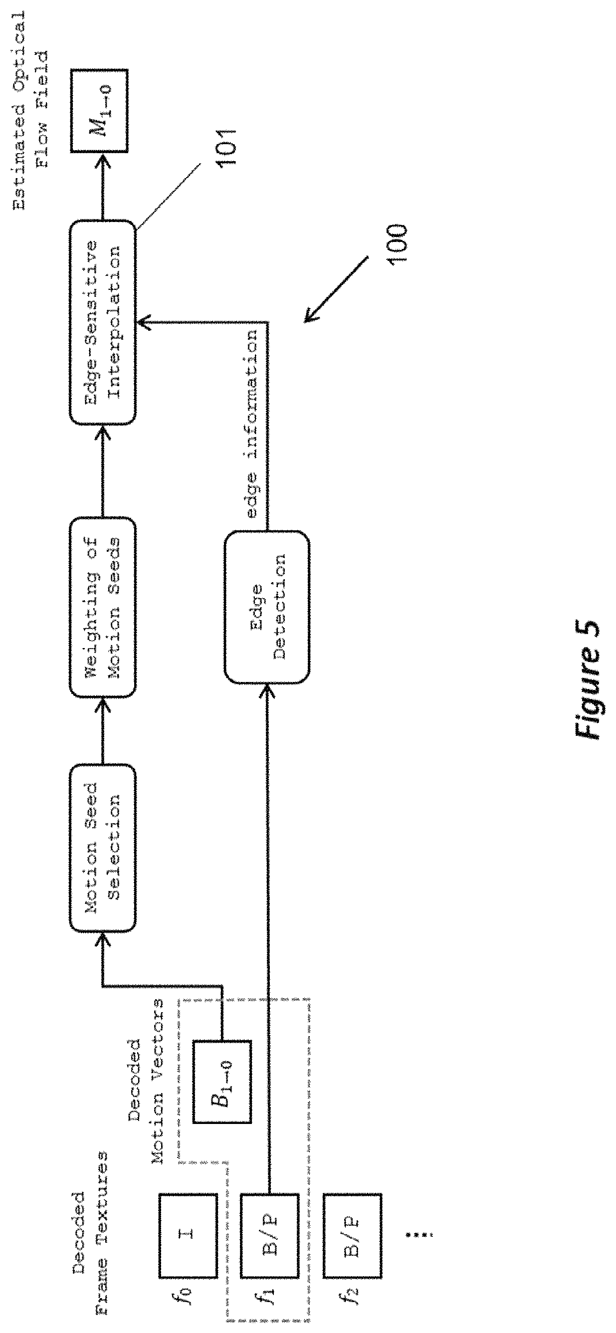 Patent US11778195 Figure 5 – Fast, high quality optical flow estimation from coded video