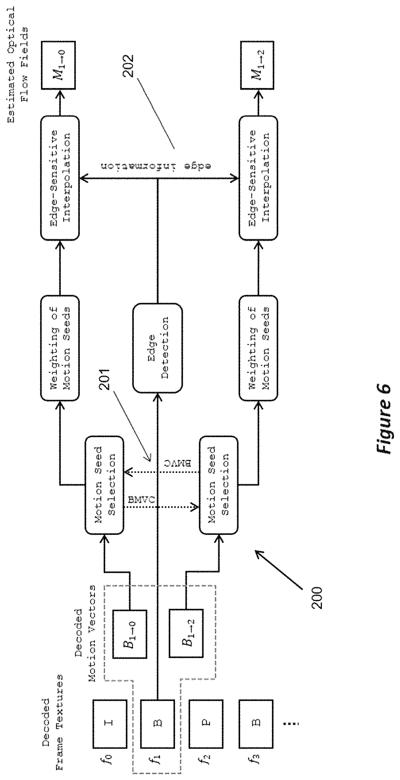Patent US11778195 Figure 6 – Fast, high quality optical flow estimation from coded video