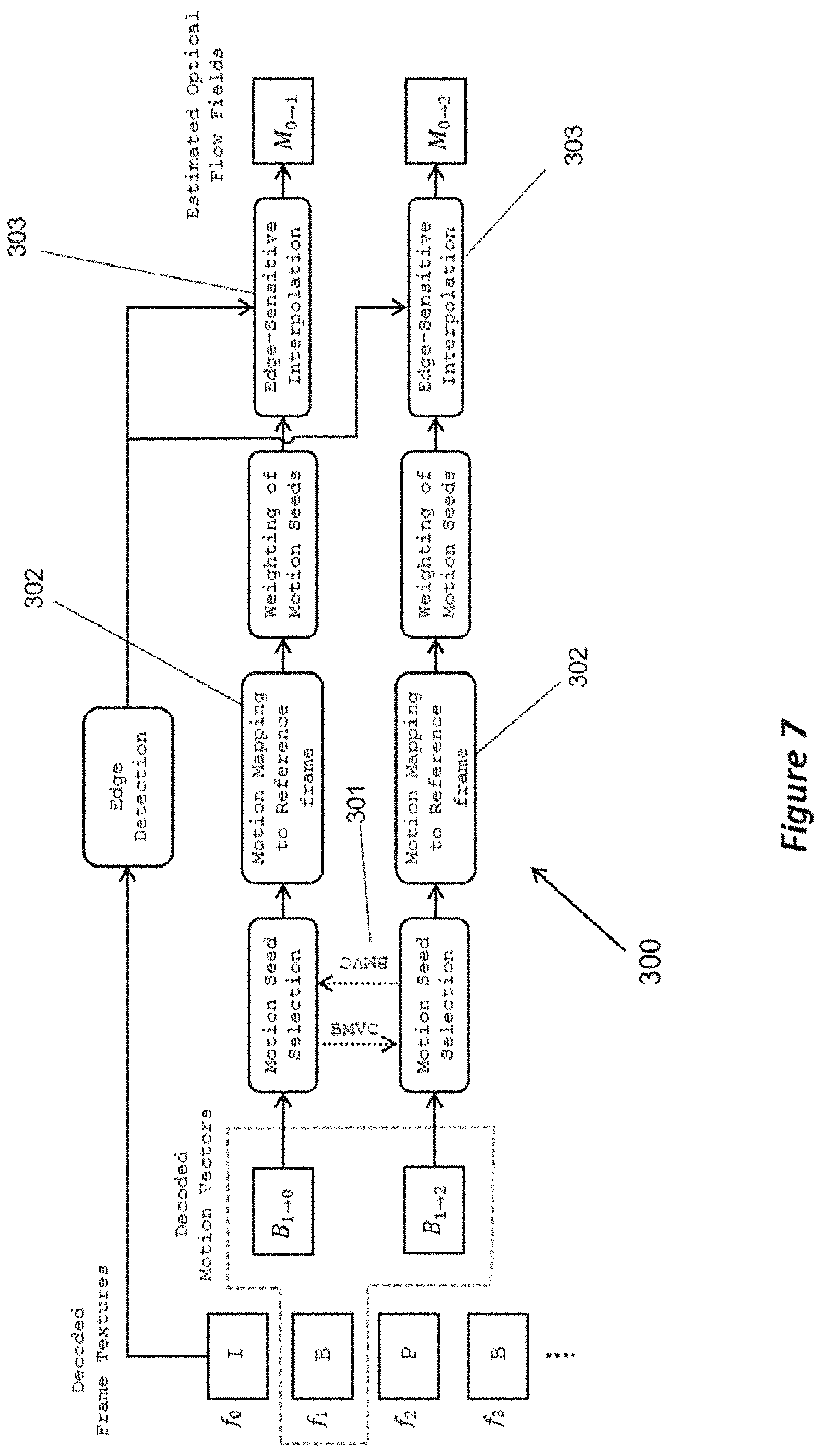 Patent US11778195 Figure 7 – Fast, high quality optical flow estimation from coded video