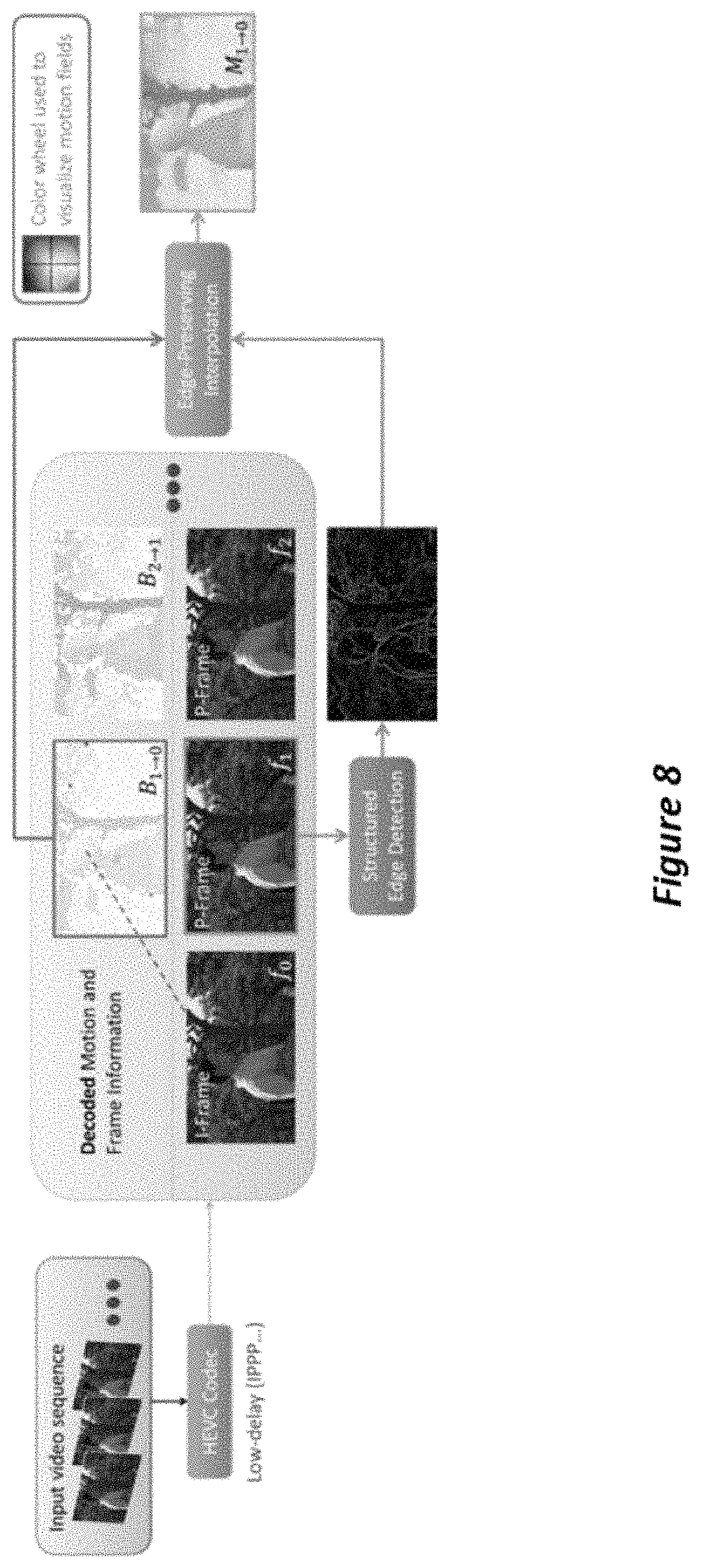 Patent US11778195 Figure 8 – Fast, high quality optical flow estimation from coded video
