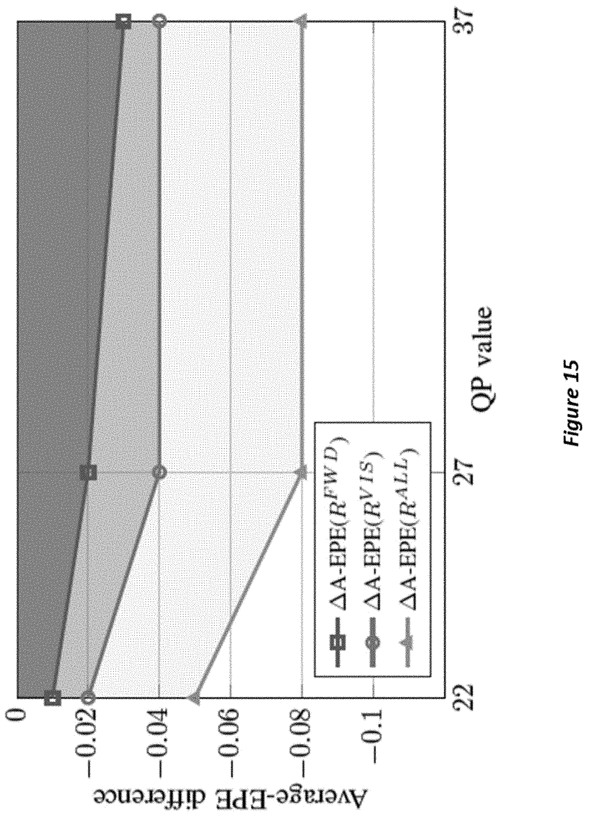 Patent US11778195 Figure 15 – Fast, high quality optical flow estimation from coded video