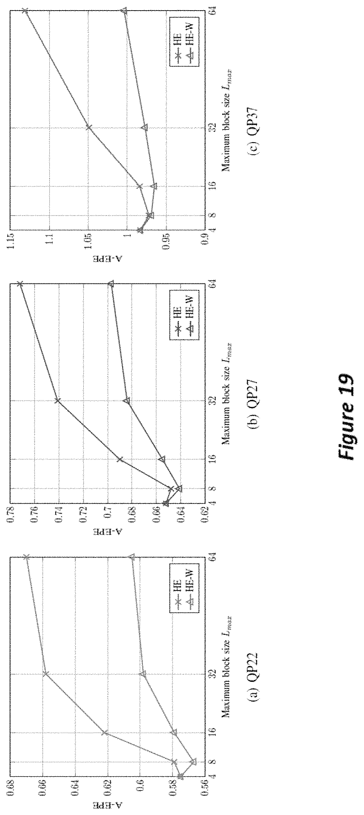 Patent US11778195 Figure 19 – Fast, high quality optical flow estimation from coded video