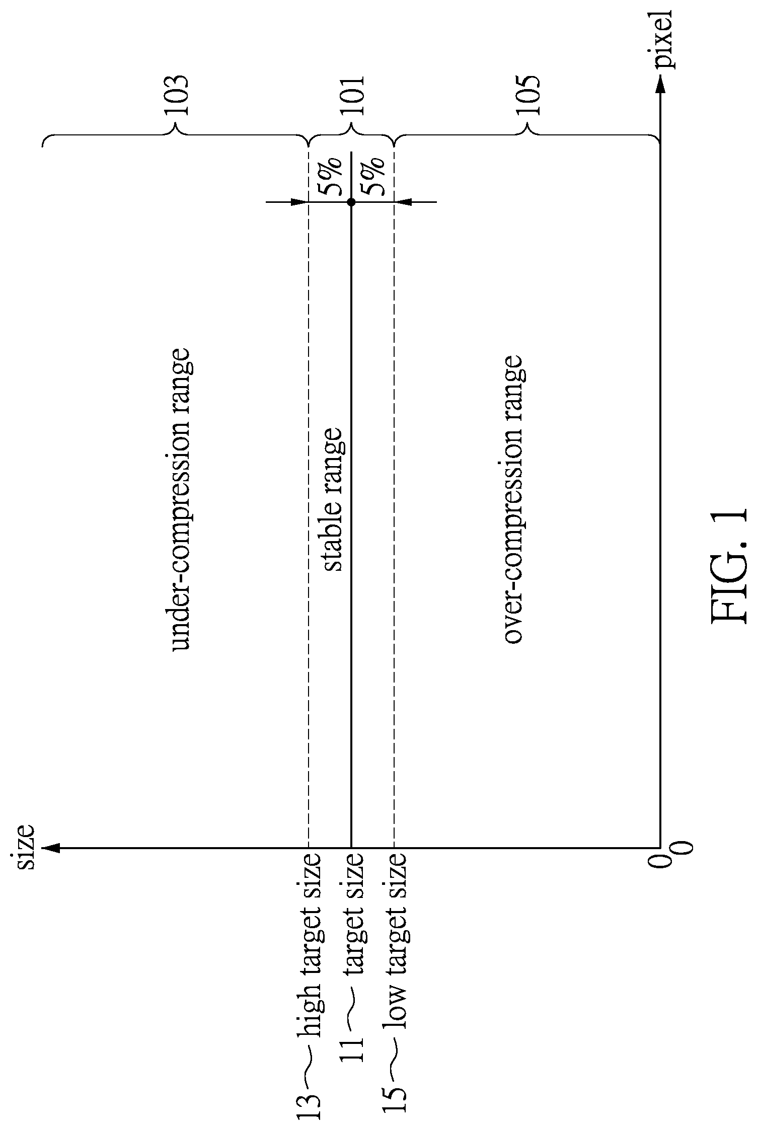 Patent US11778196 Figure 1 – Method and circuit system for compressing video signals based on adaptive compression rate