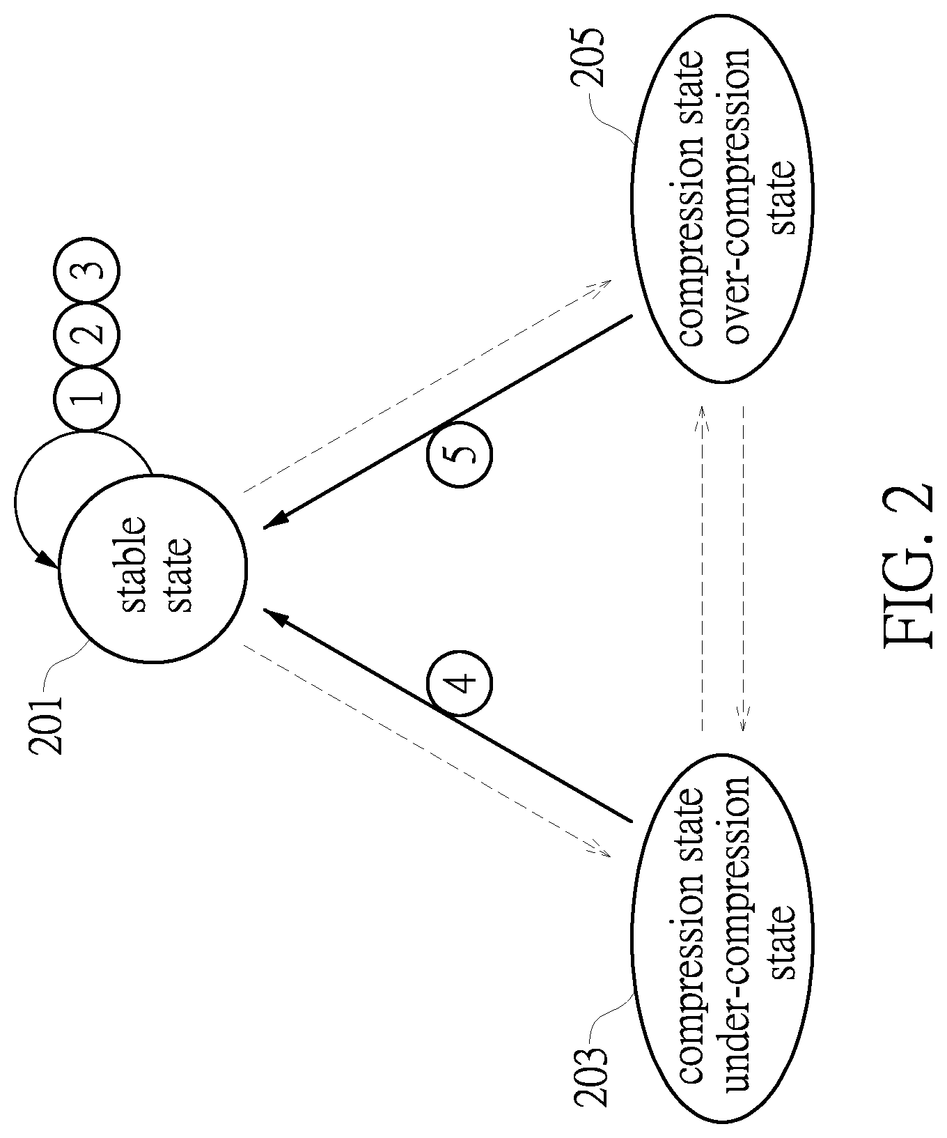 Patent US11778196 Figure 2 – Method and circuit system for compressing video signals based on adaptive compression rate