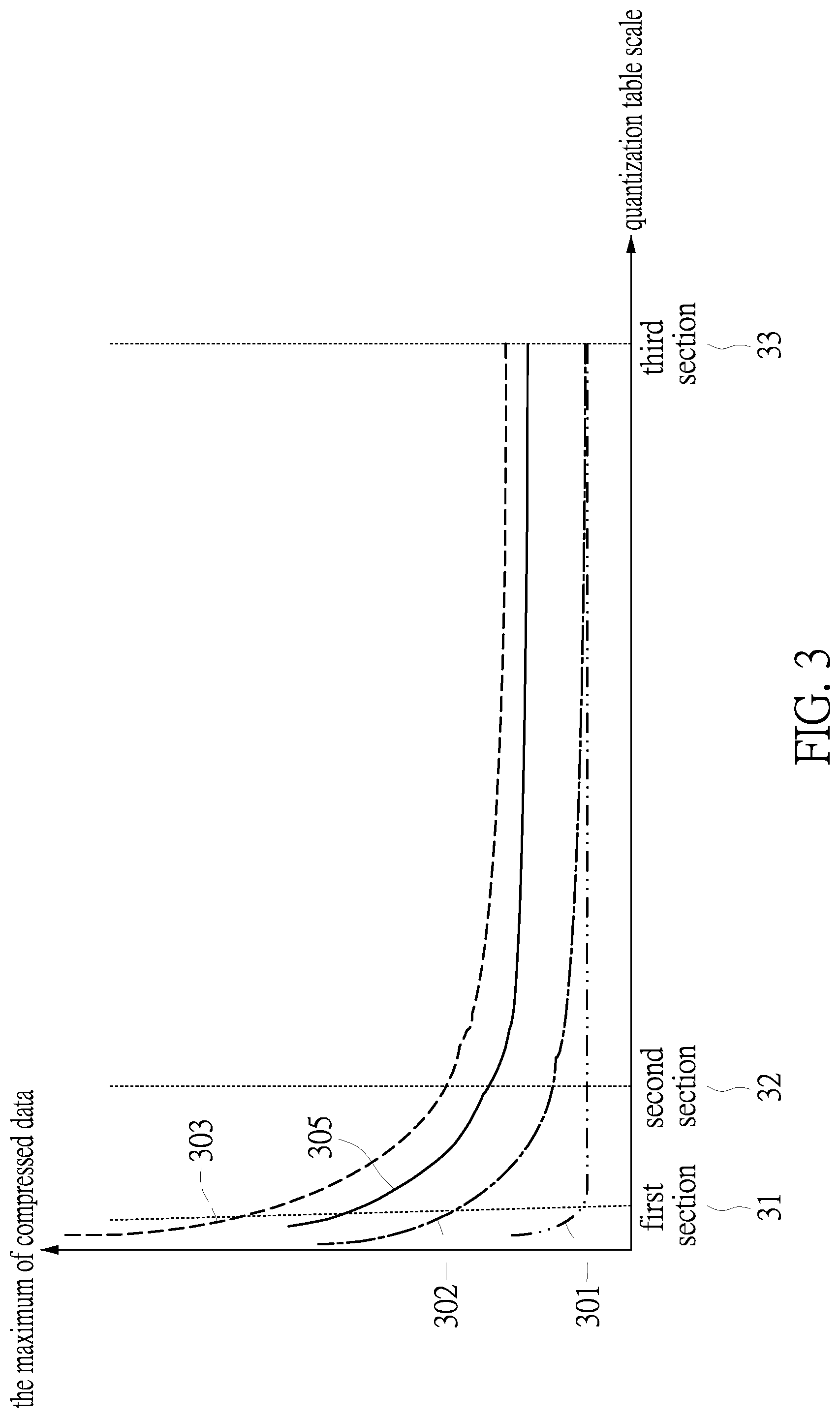 Patent US11778196 Figure 3 – Method and circuit system for compressing video signals based on adaptive compression rate