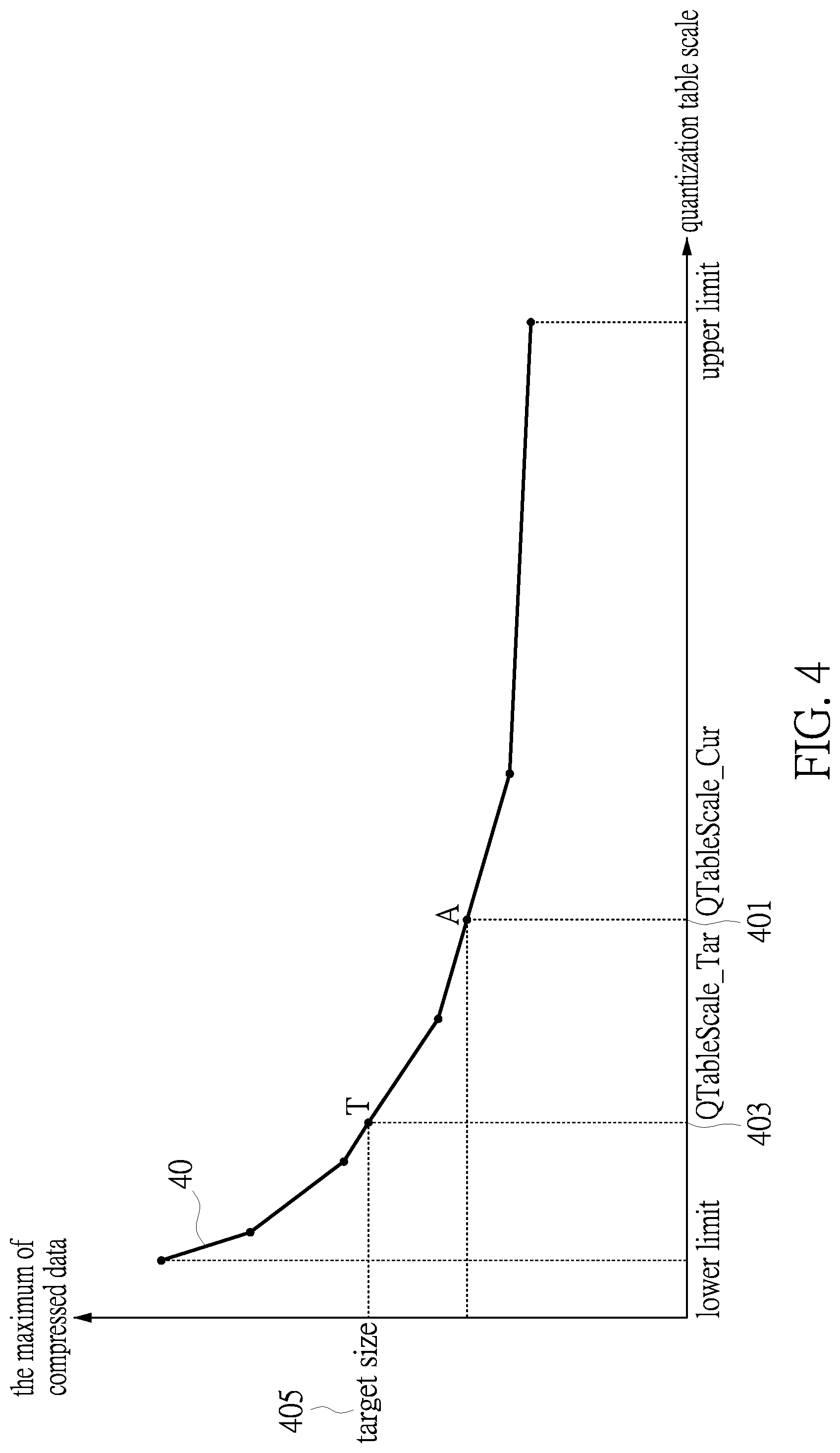 Patent US11778196 Figure 4 – Method and circuit system for compressing video signals based on adaptive compression rate