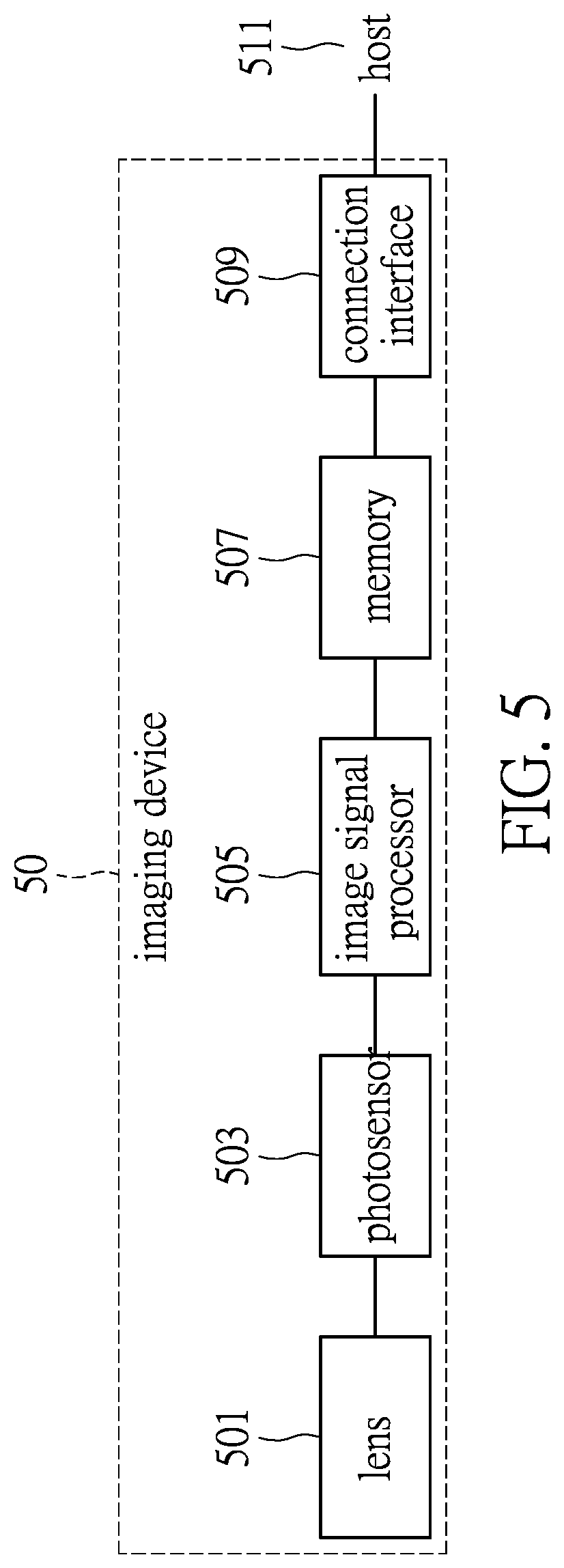 Patent US11778196 Figure 5 – Method and circuit system for compressing video signals based on adaptive compression rate