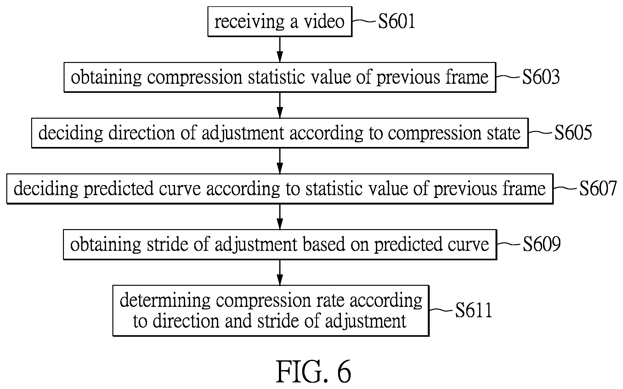Patent US11778196 Figure 6 – Method and circuit system for compressing video signals based on adaptive compression rate