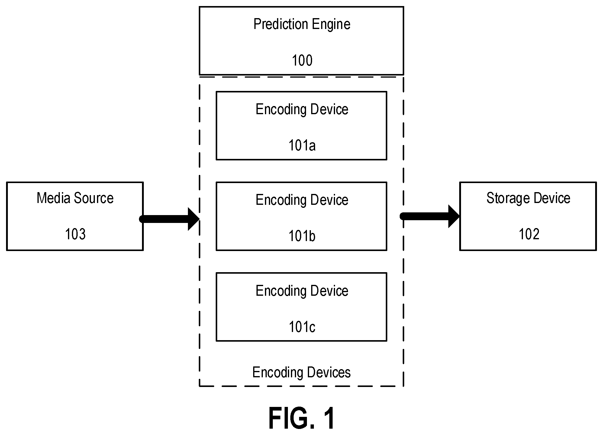 Patent US11778197 Figure 1 – Content-aware predictive bitrate ladder
