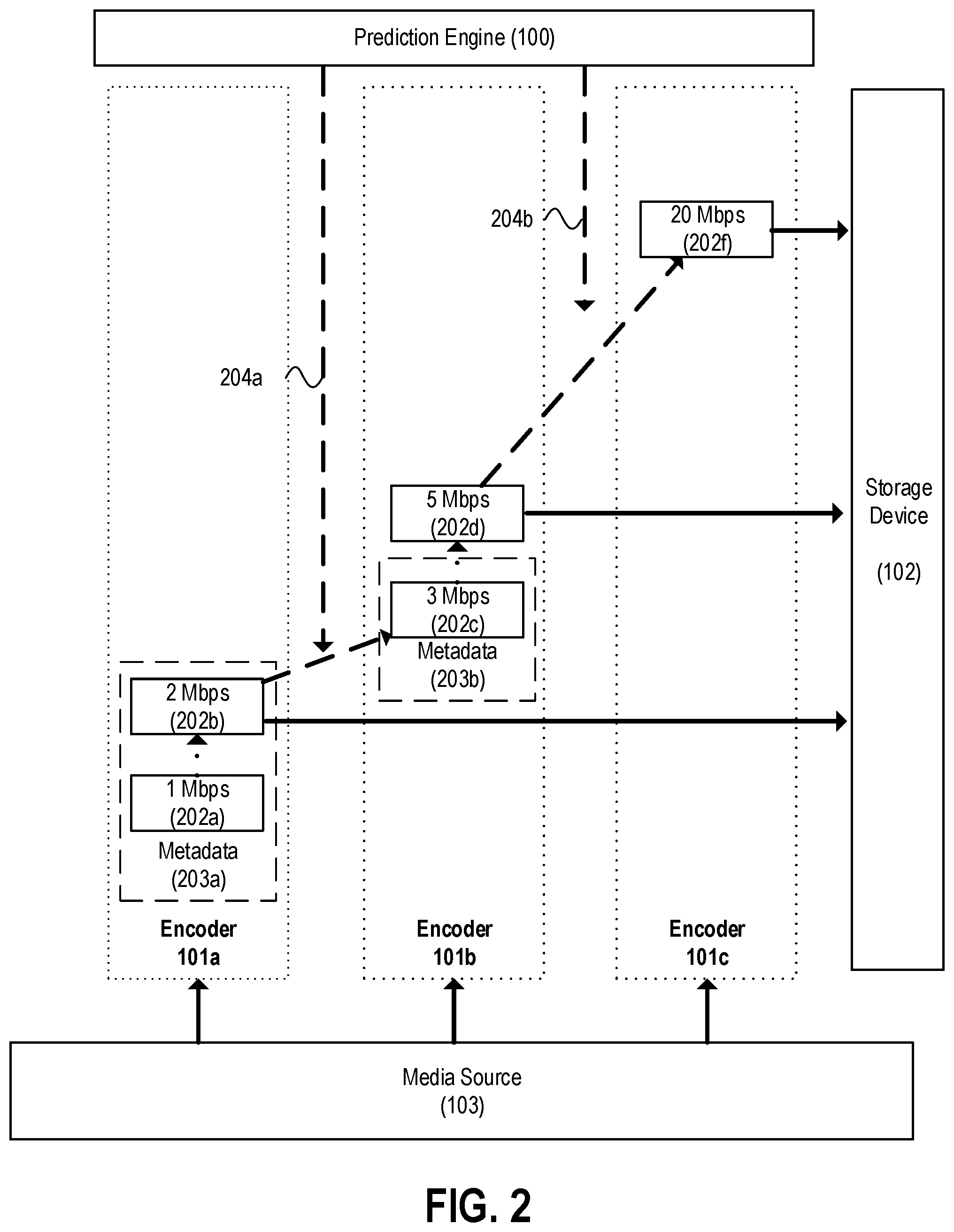 Patent US11778197 Figure 2 – Content-aware predictive bitrate ladder