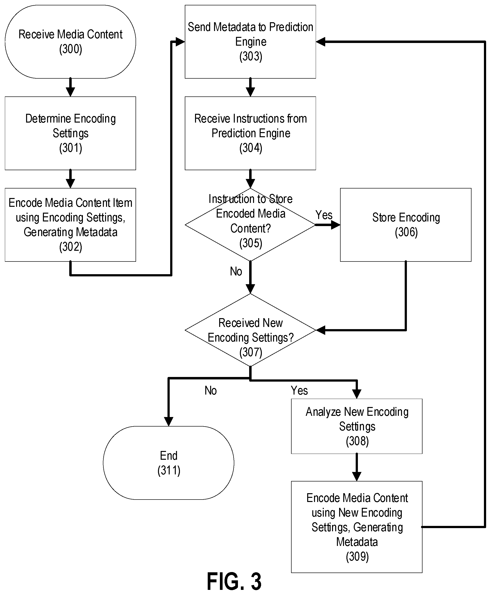 Patent US11778197 Figure 3 – Content-aware predictive bitrate ladder