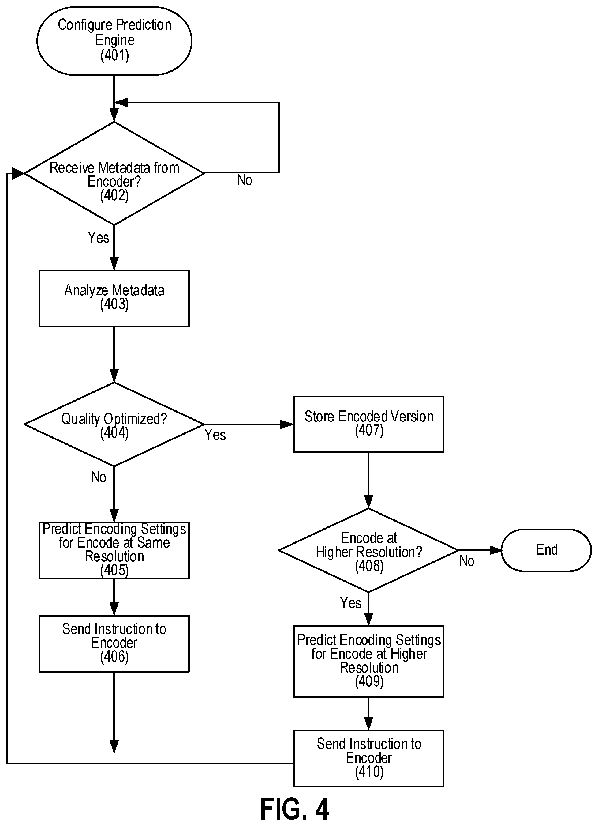 Patent US11778197 Figure 4 – Content-aware predictive bitrate ladder