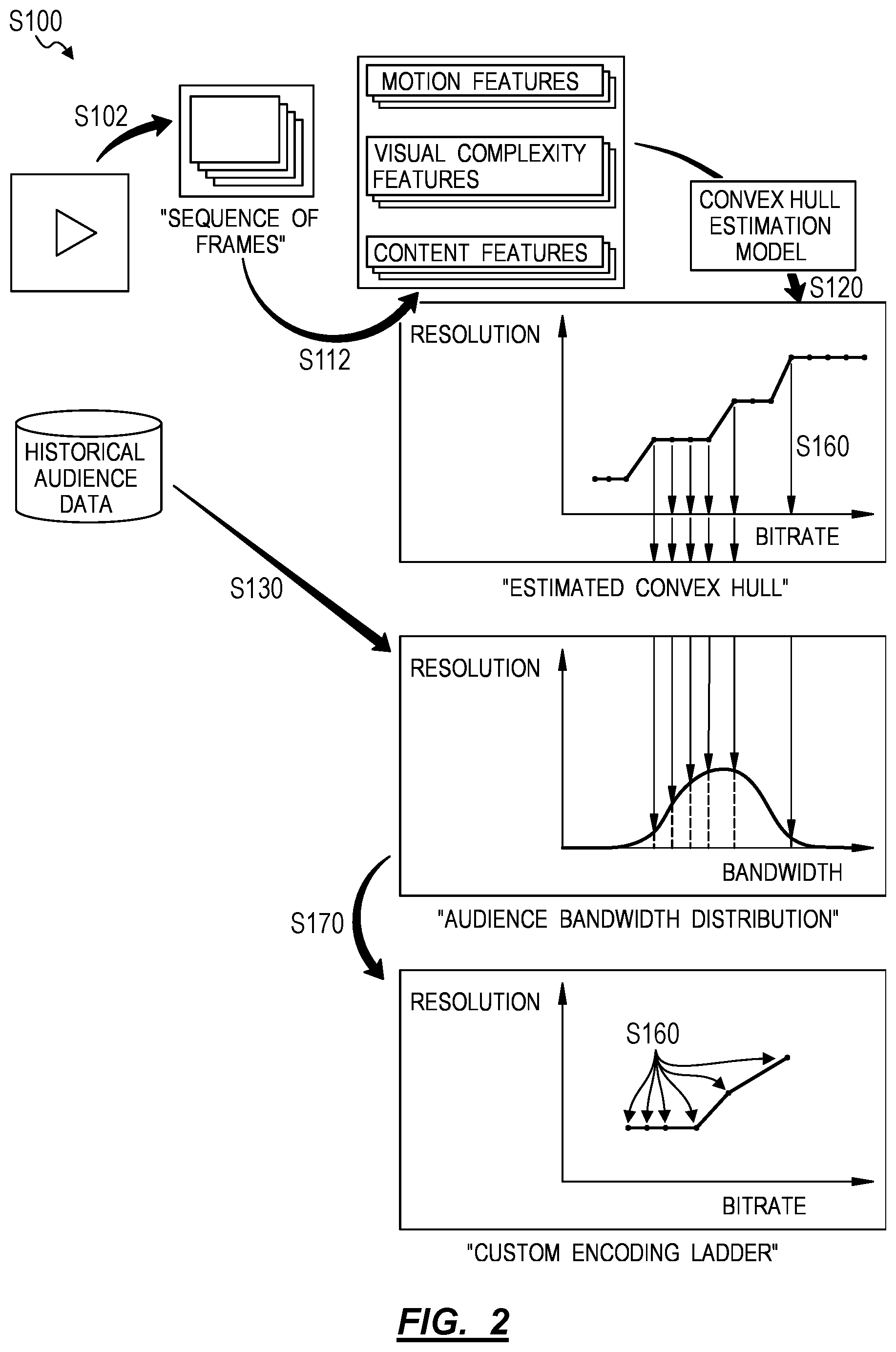 Patent US11778198 Figure 2 – Method for generating video- and audience-specific encoding ladders