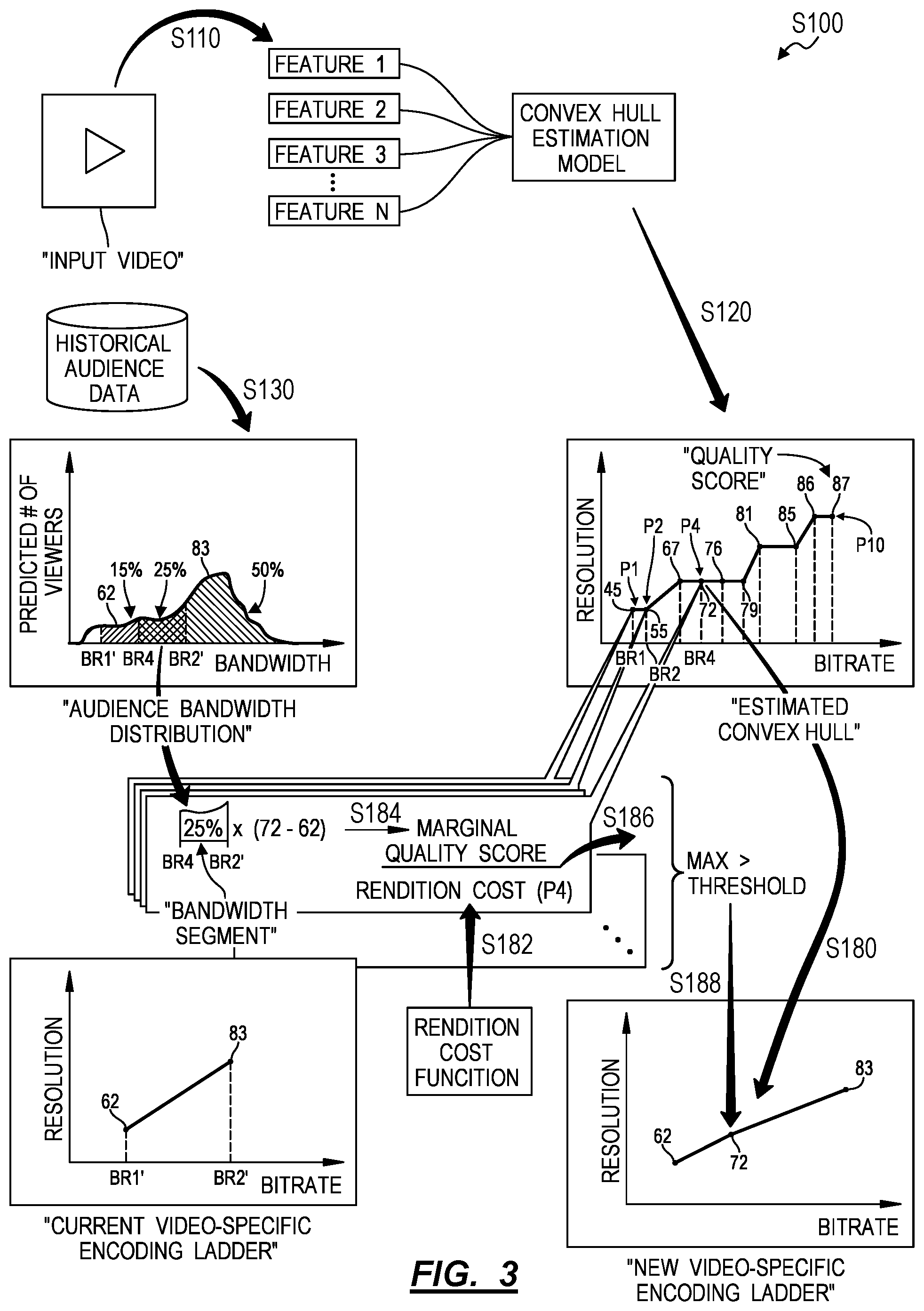 Patent US11778198 Figure 3 – Method for generating video- and audience-specific encoding ladders