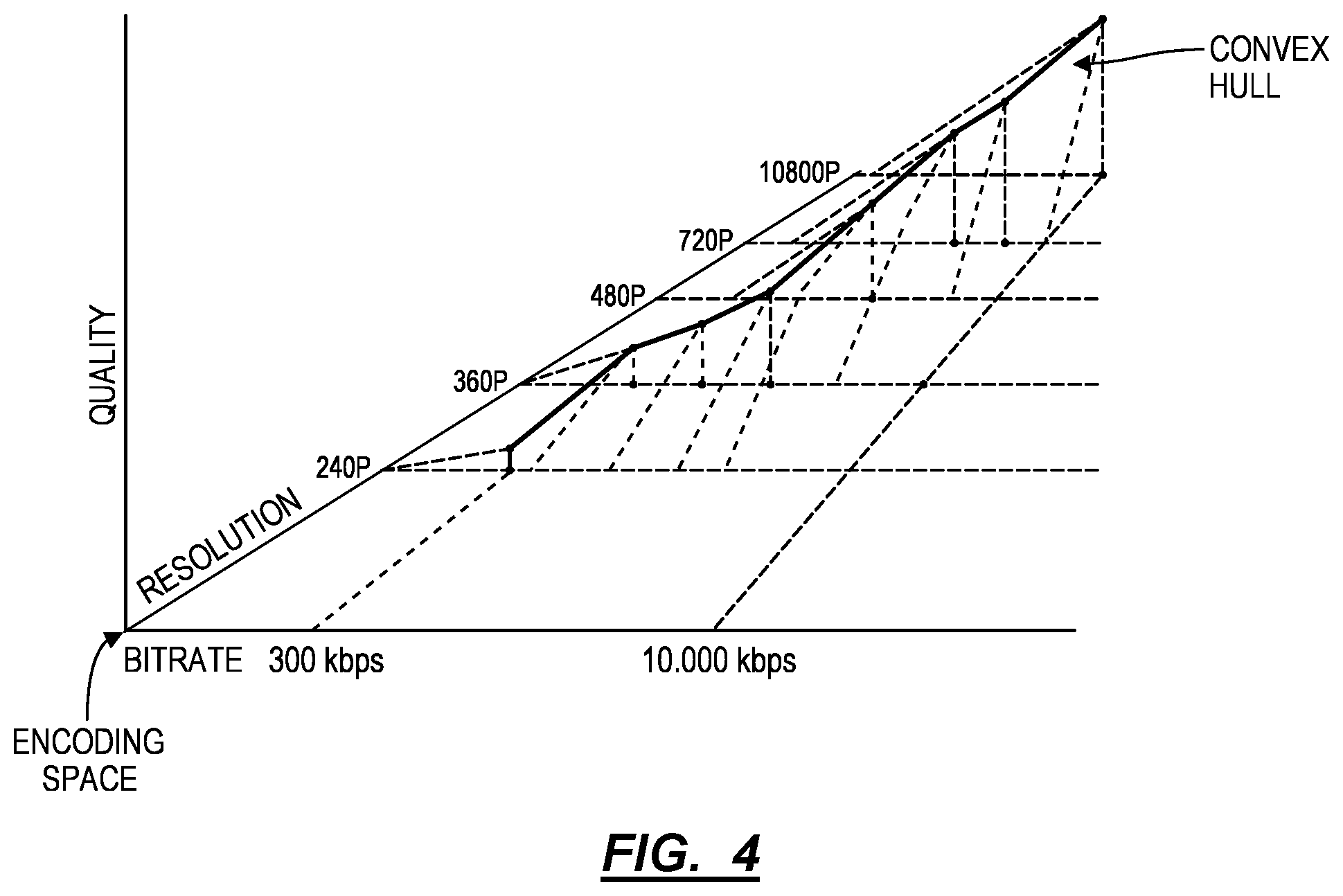 Patent US11778198 Figure 4 – Method for generating video- and audience-specific encoding ladders