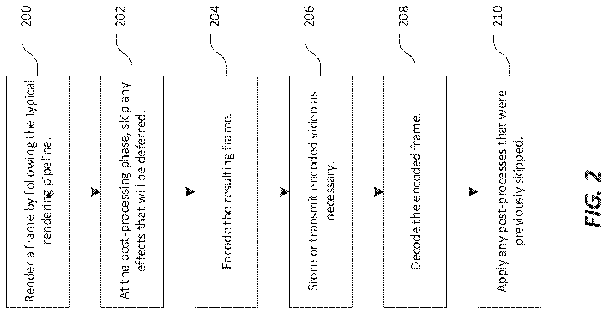 Patent US11778199 Figure 2 – Systems and methods for deferred post-processes in video encoding
