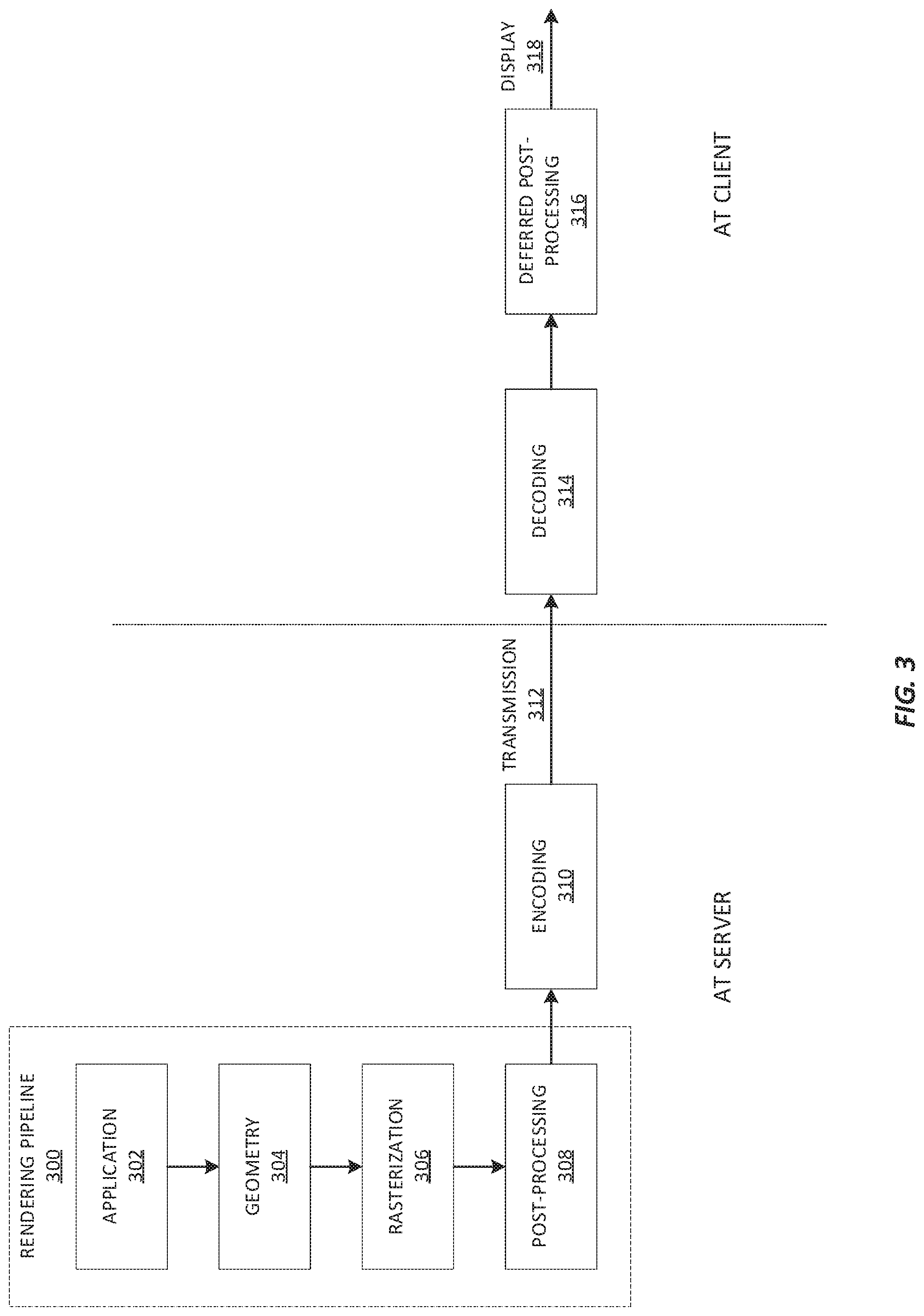 Patent US11778199 Figure 3 – Systems and methods for deferred post-processes in video encoding