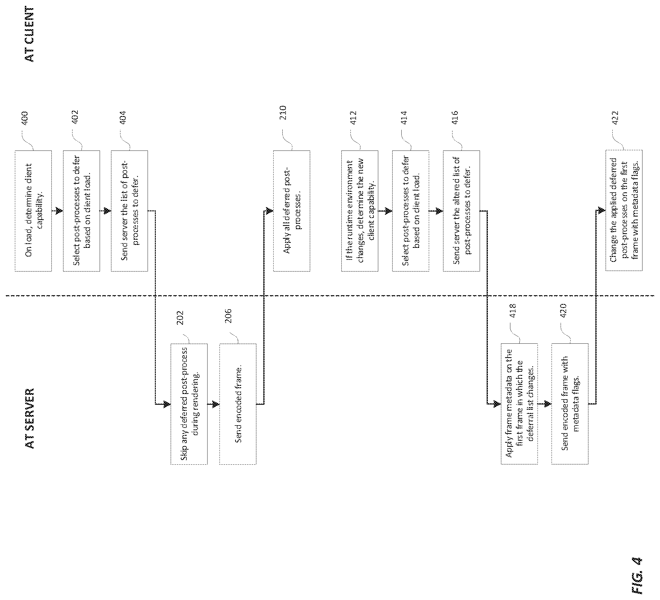 Patent US11778199 Figure 4 – Systems and methods for deferred post-processes in video encoding